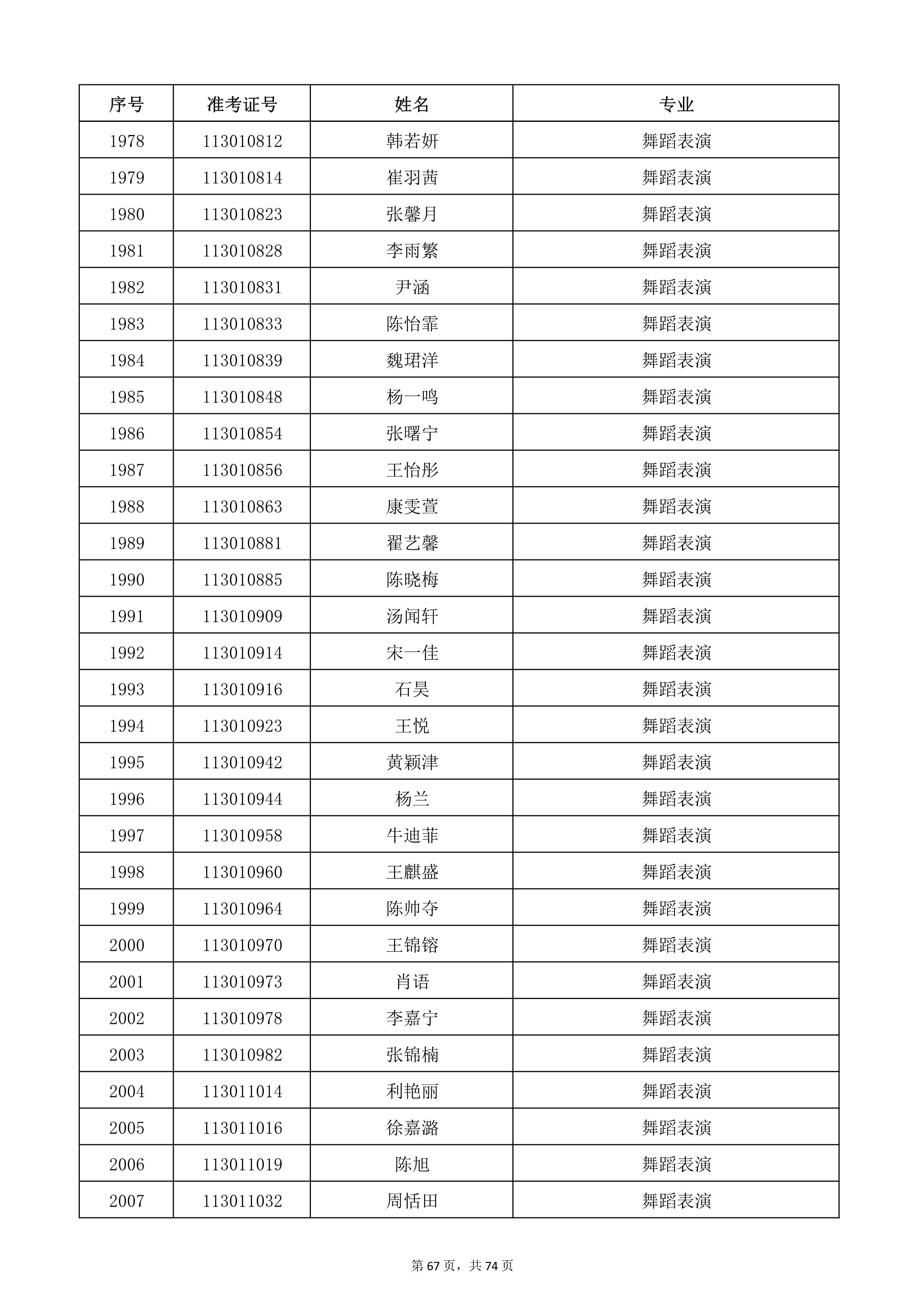天津音乐学院2022年本科招生考试复试名单_67.jpg