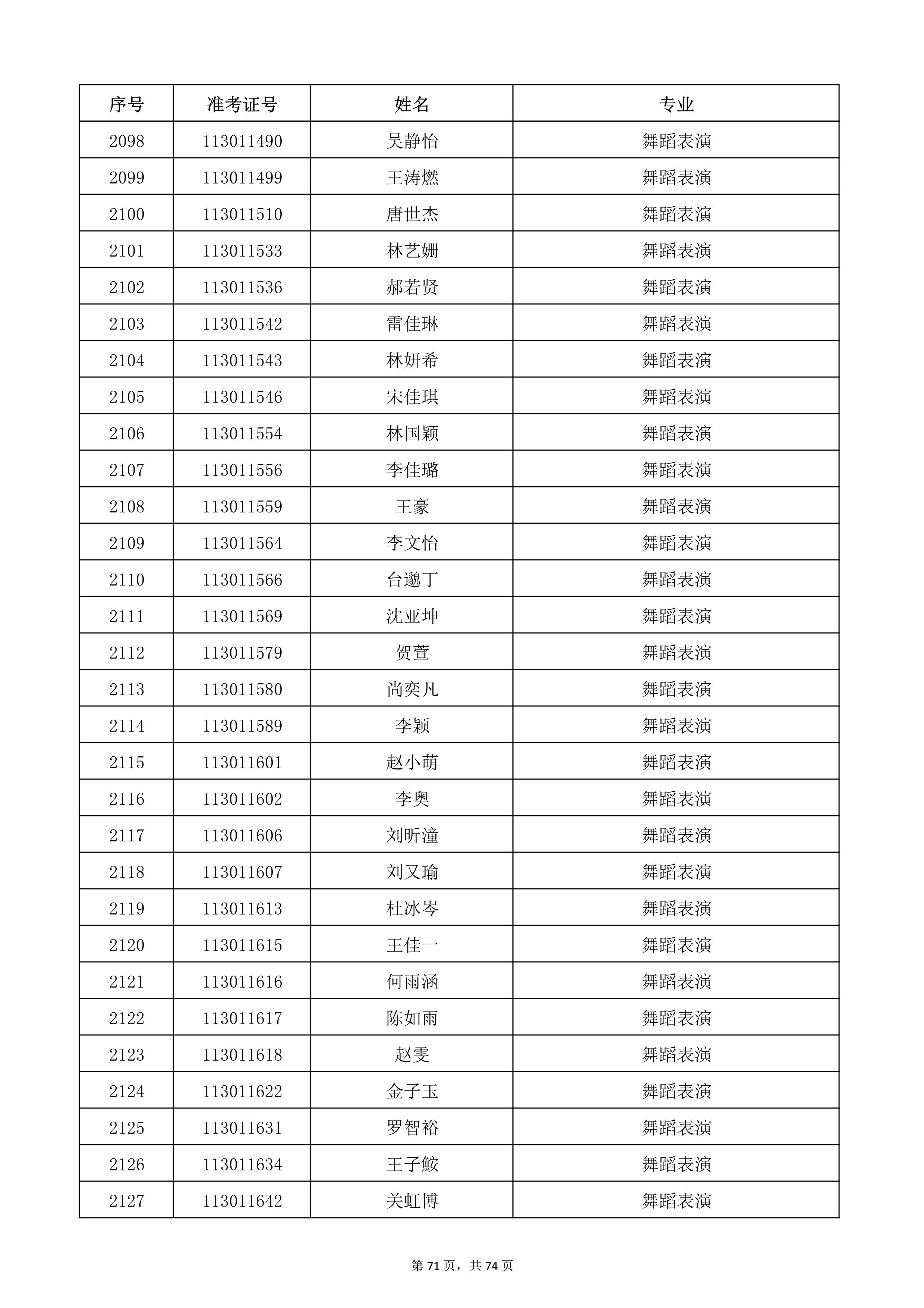 天津音乐学院2022年本科招生考试复试名单_71.jpg