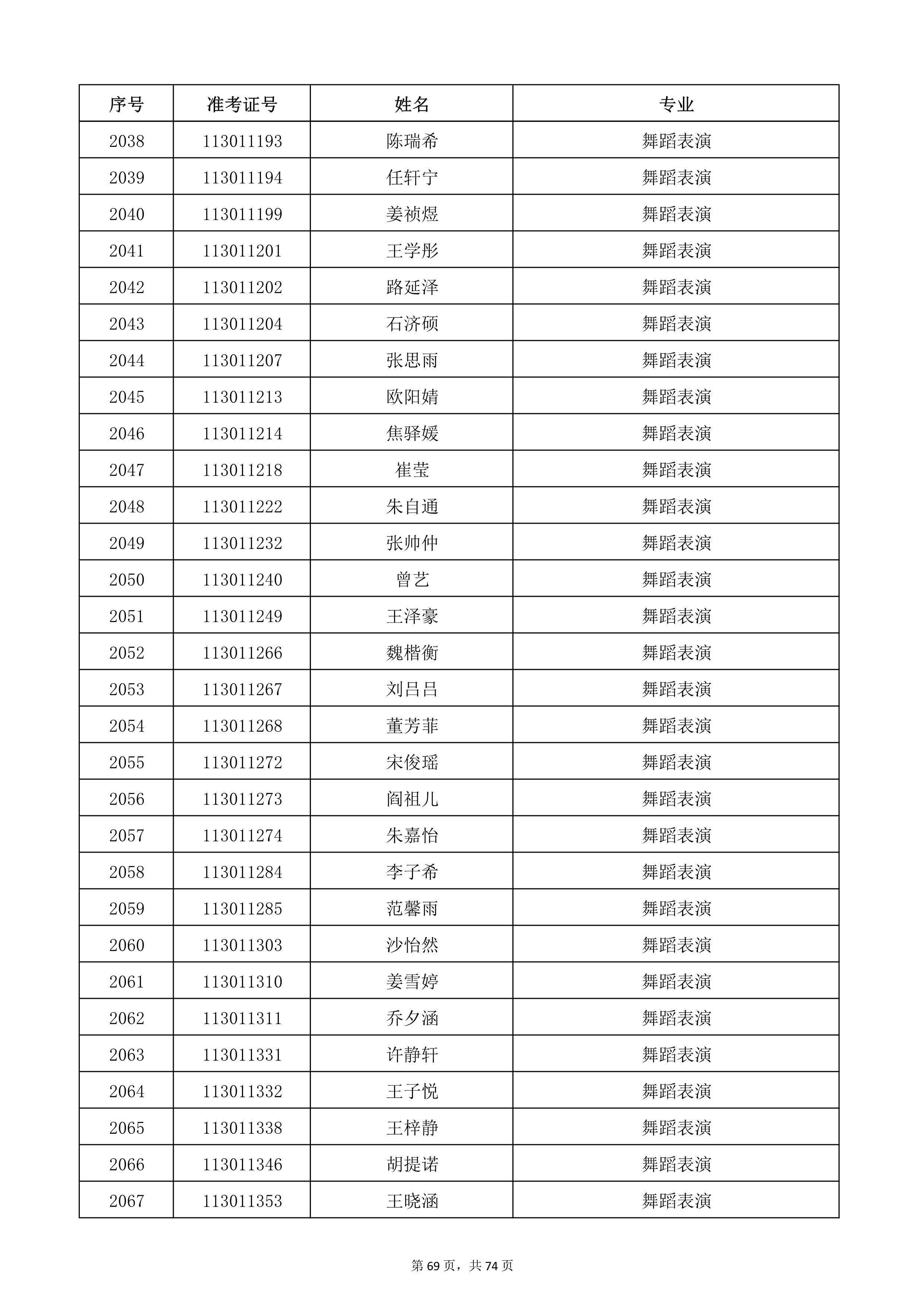天津音乐学院2022年本科招生考试复试名单_69.jpg