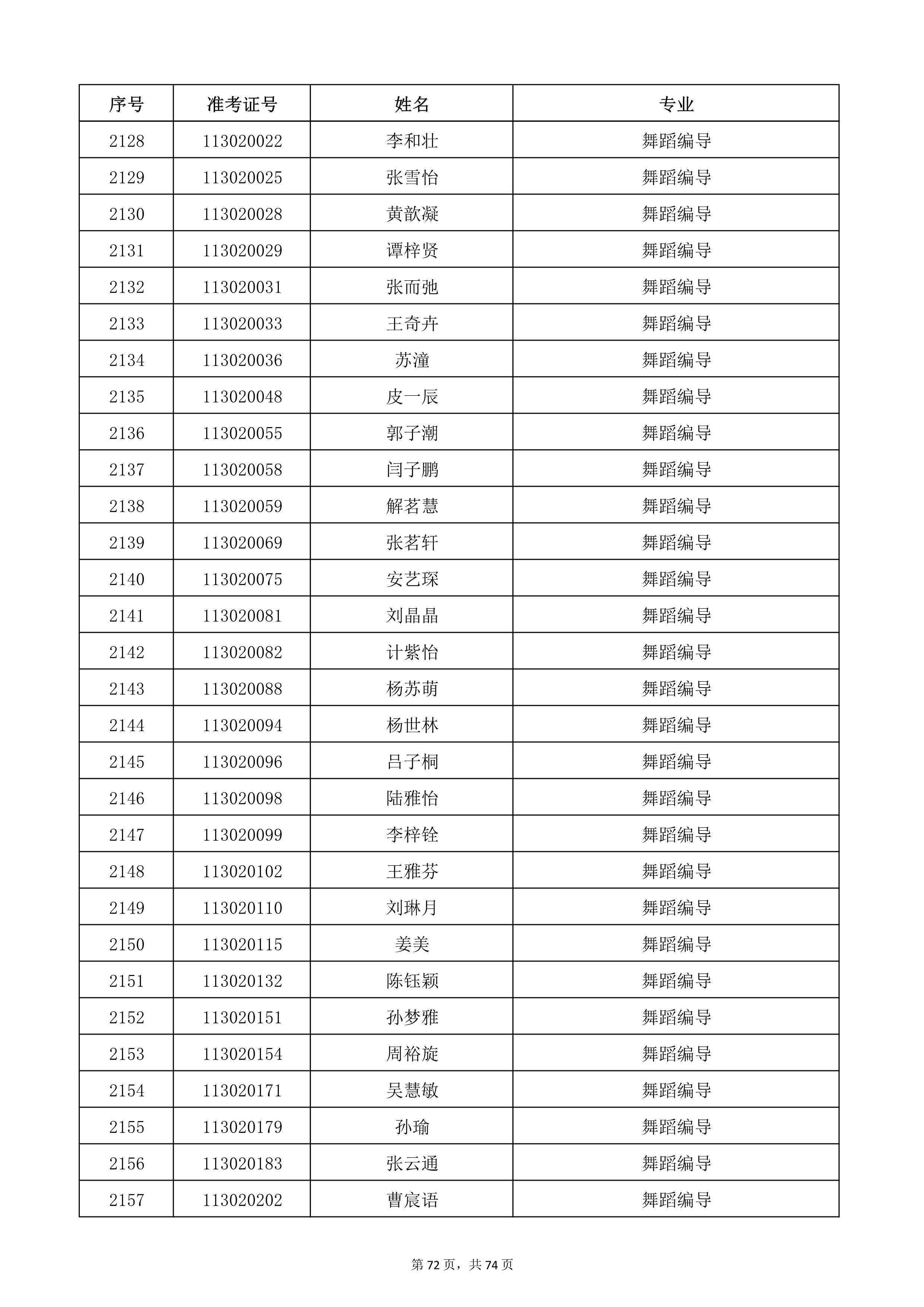 天津音乐学院2022年本科招生考试复试名单_72.jpg