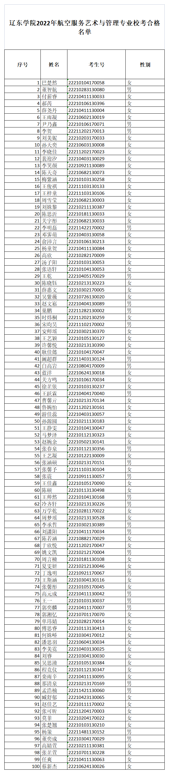 2022年航空服务艺术与管理专业校考合格名单1_A1D103.png