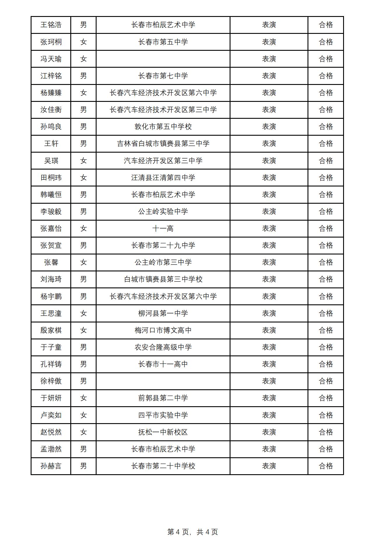 延边大学2022年艺术类校考拟合格名单_03.png
