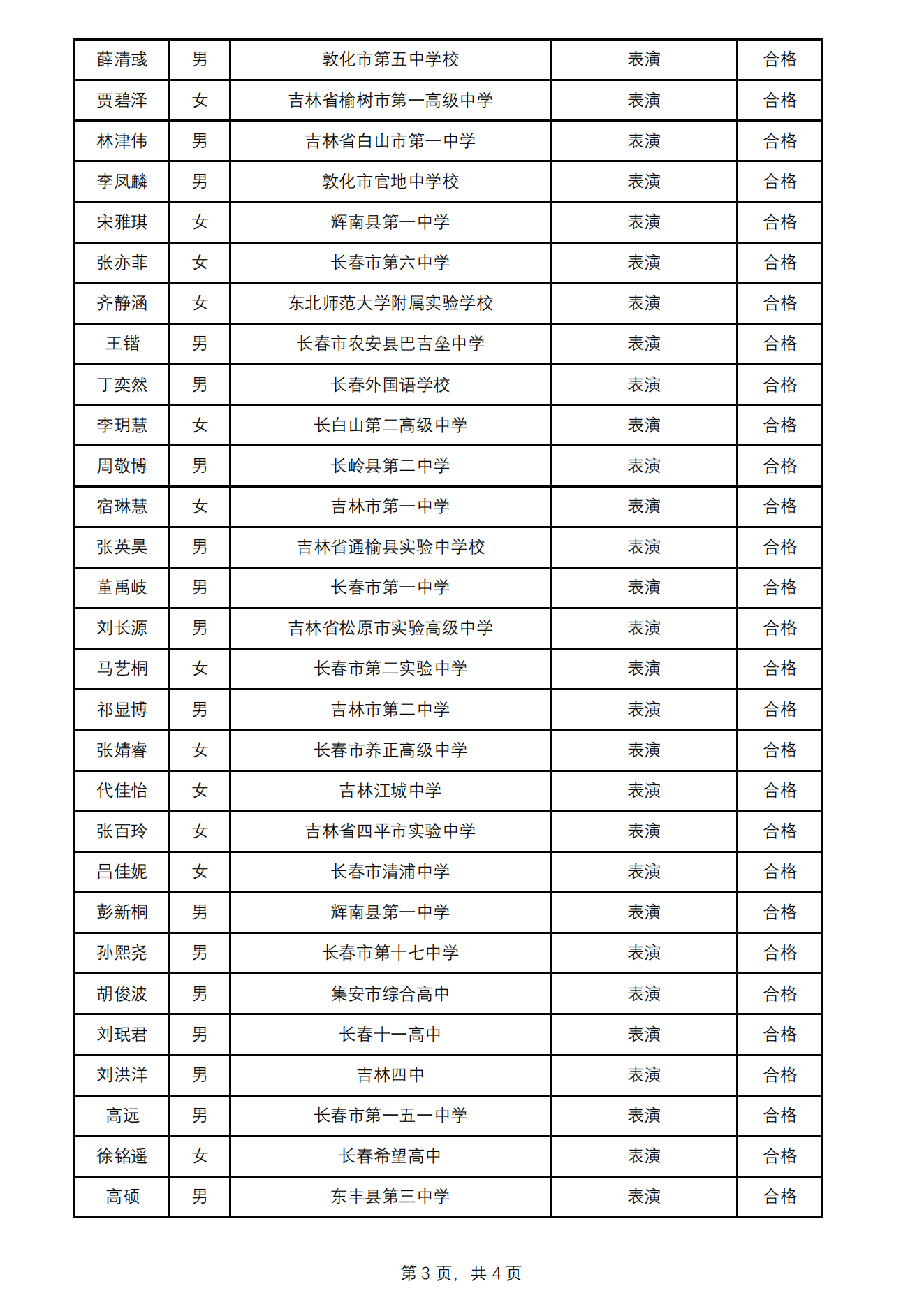 延边大学2022年艺术类校考拟合格名单_02.png