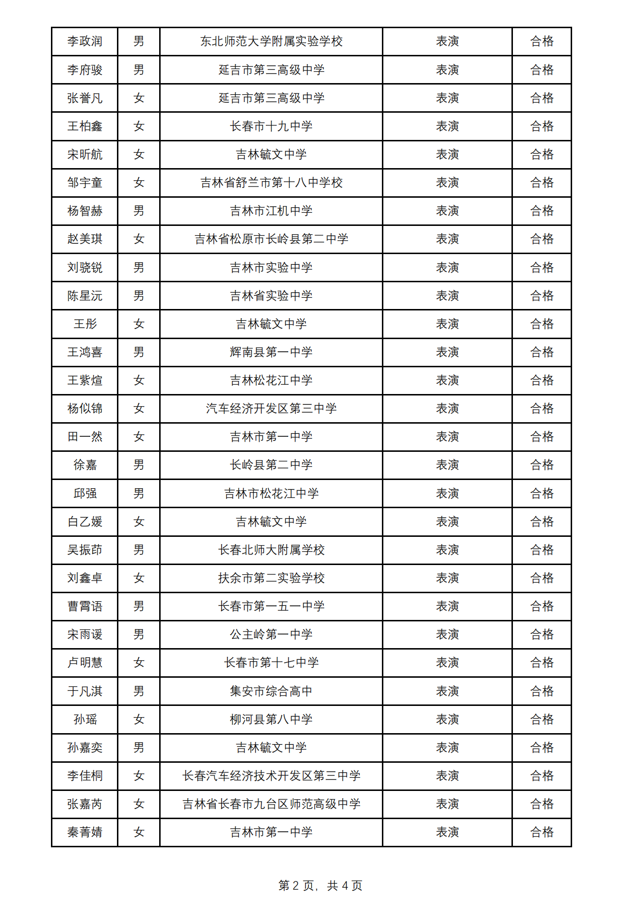 延边大学2022年艺术类校考拟合格名单_01.png
