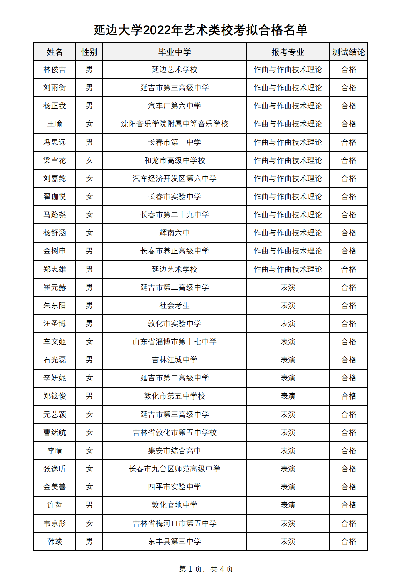 延边大学2022年艺术类校考拟合格名单_00.png