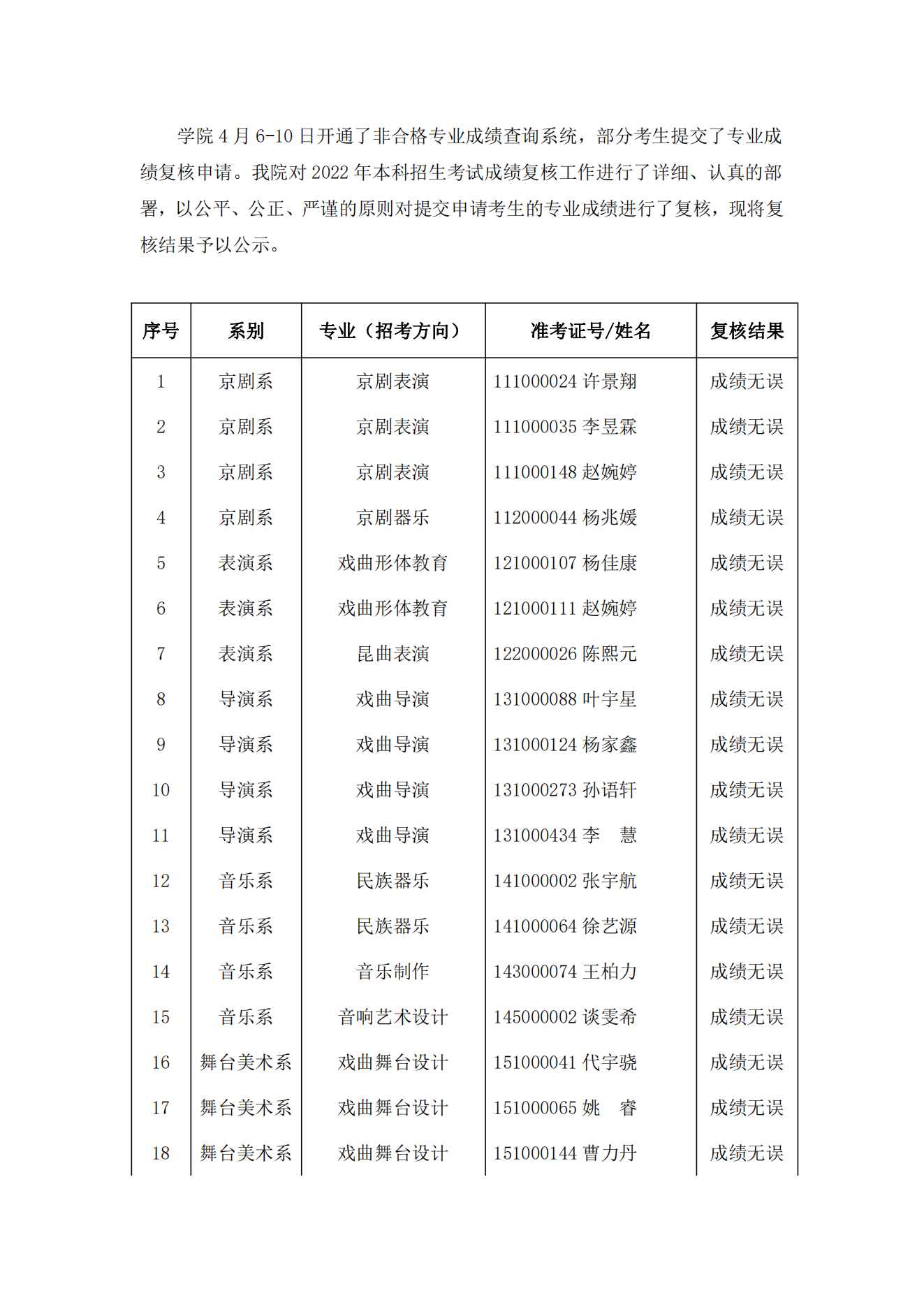 中国戏曲学院2022年本科招生专业考试成绩复核结果的通知_00.png