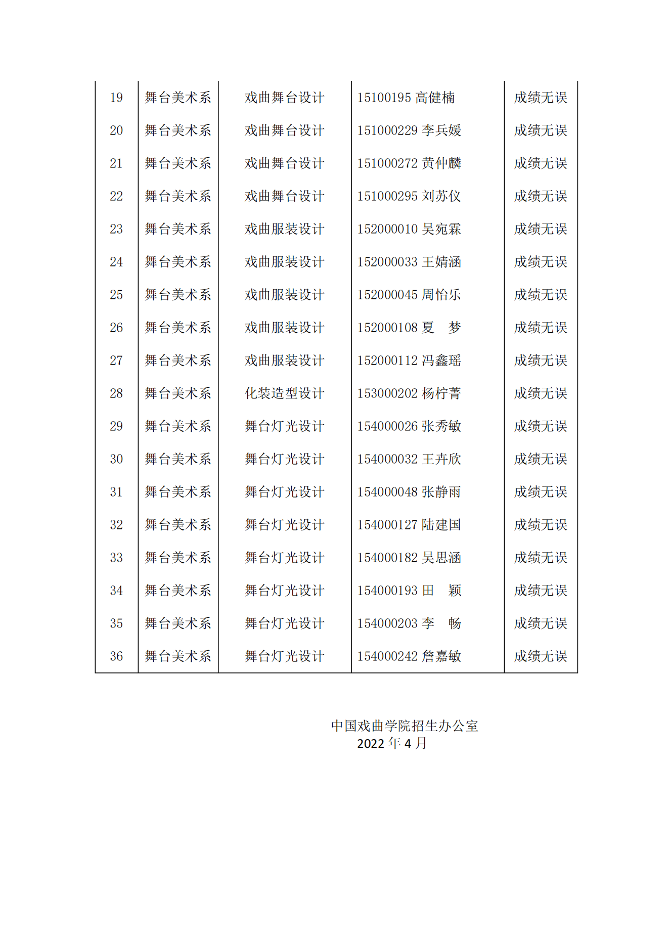 中国戏曲学院2022年本科招生专业考试成绩复核结果的通知_01.png