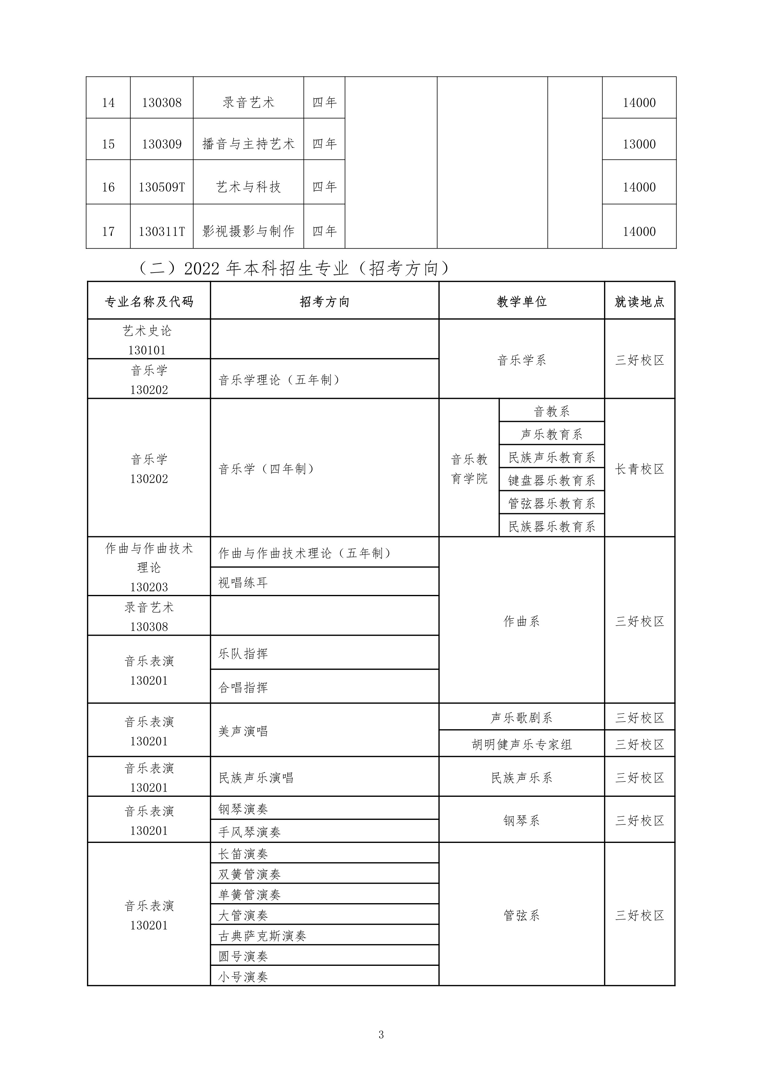 沈阳音乐学院2022年本科招生章程_3.jpg