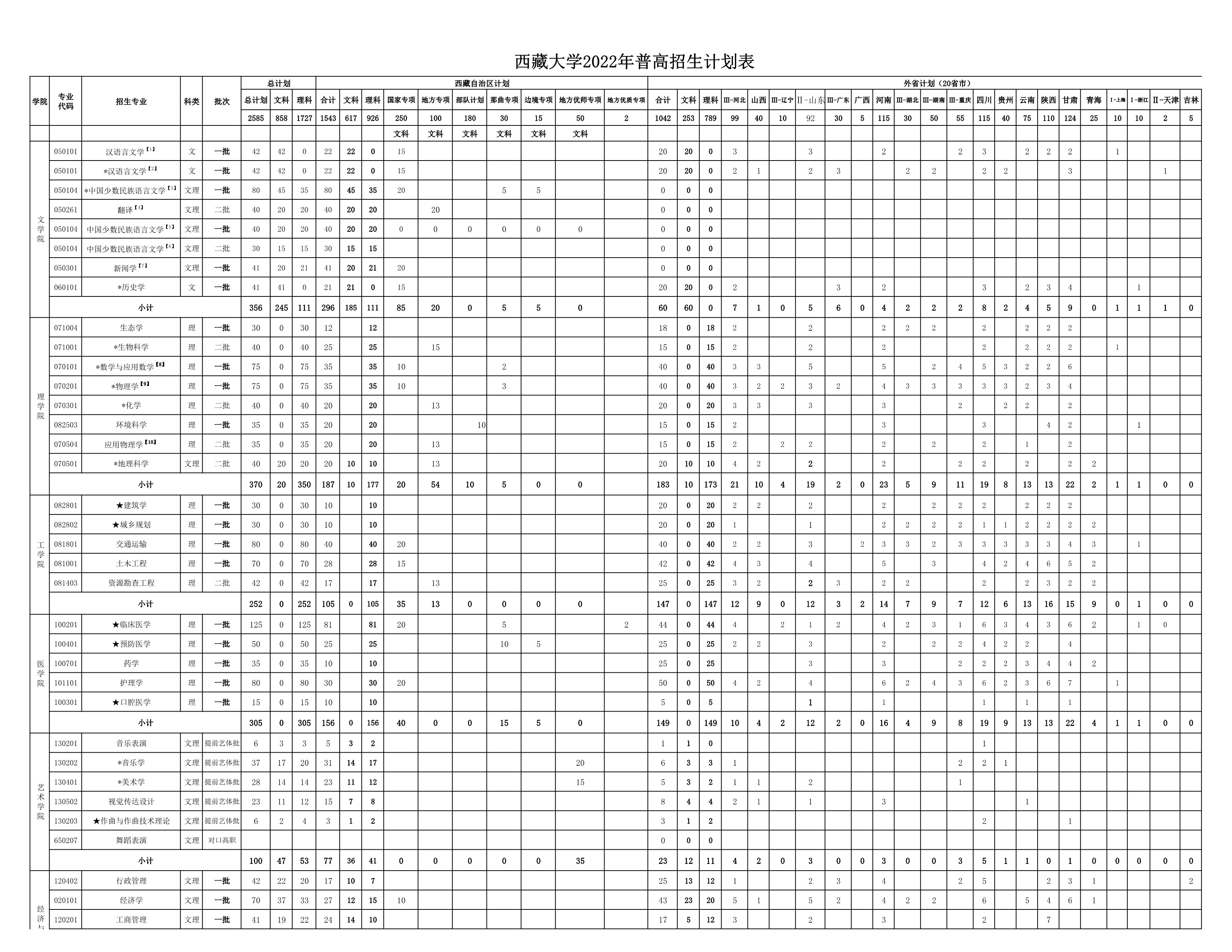 2022年西藏大学普高招生计划表_1.jpg