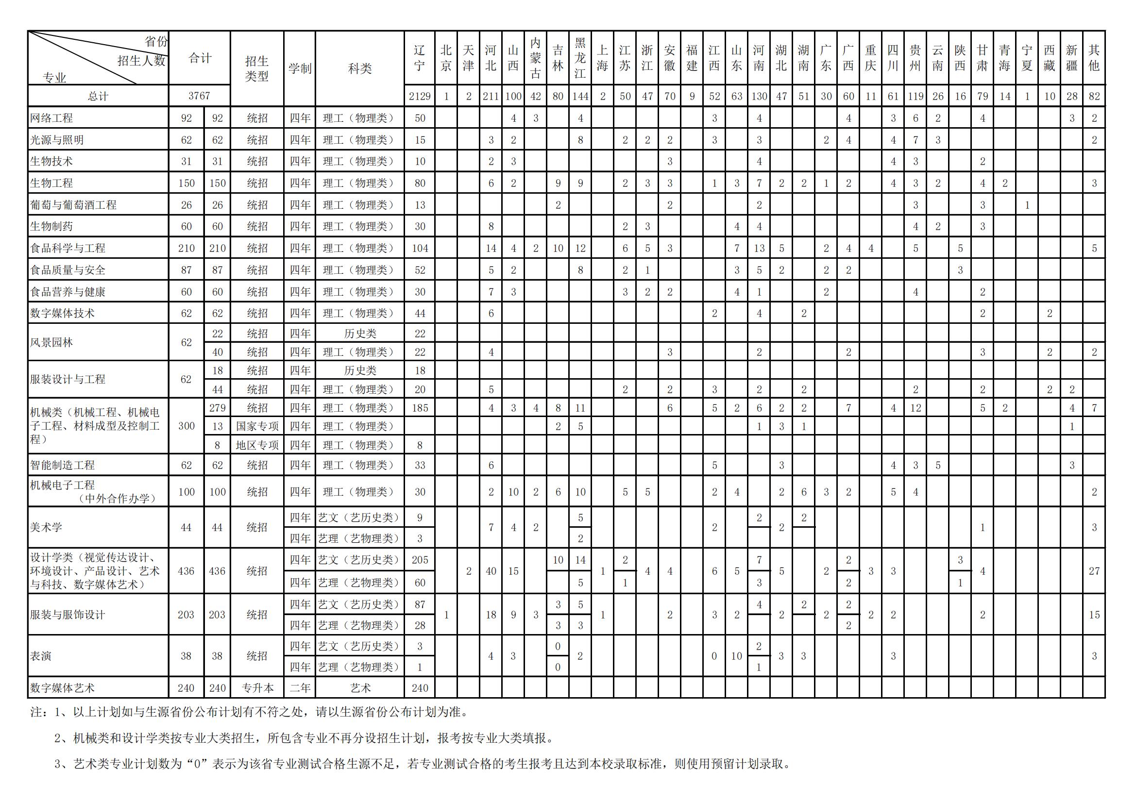 大连工业大学2022年本科招生计划_01.jpg