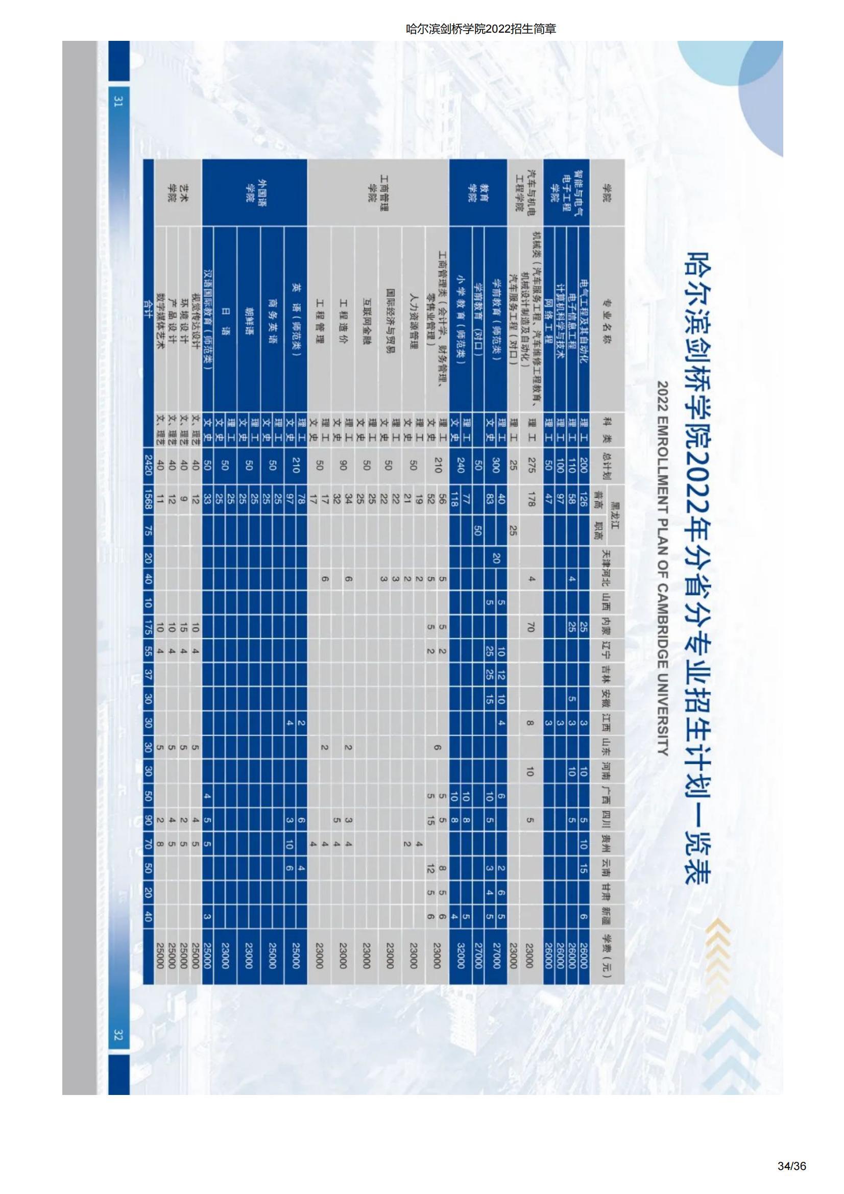 哈尔滨剑桥学院2022招生简章_33.jpg