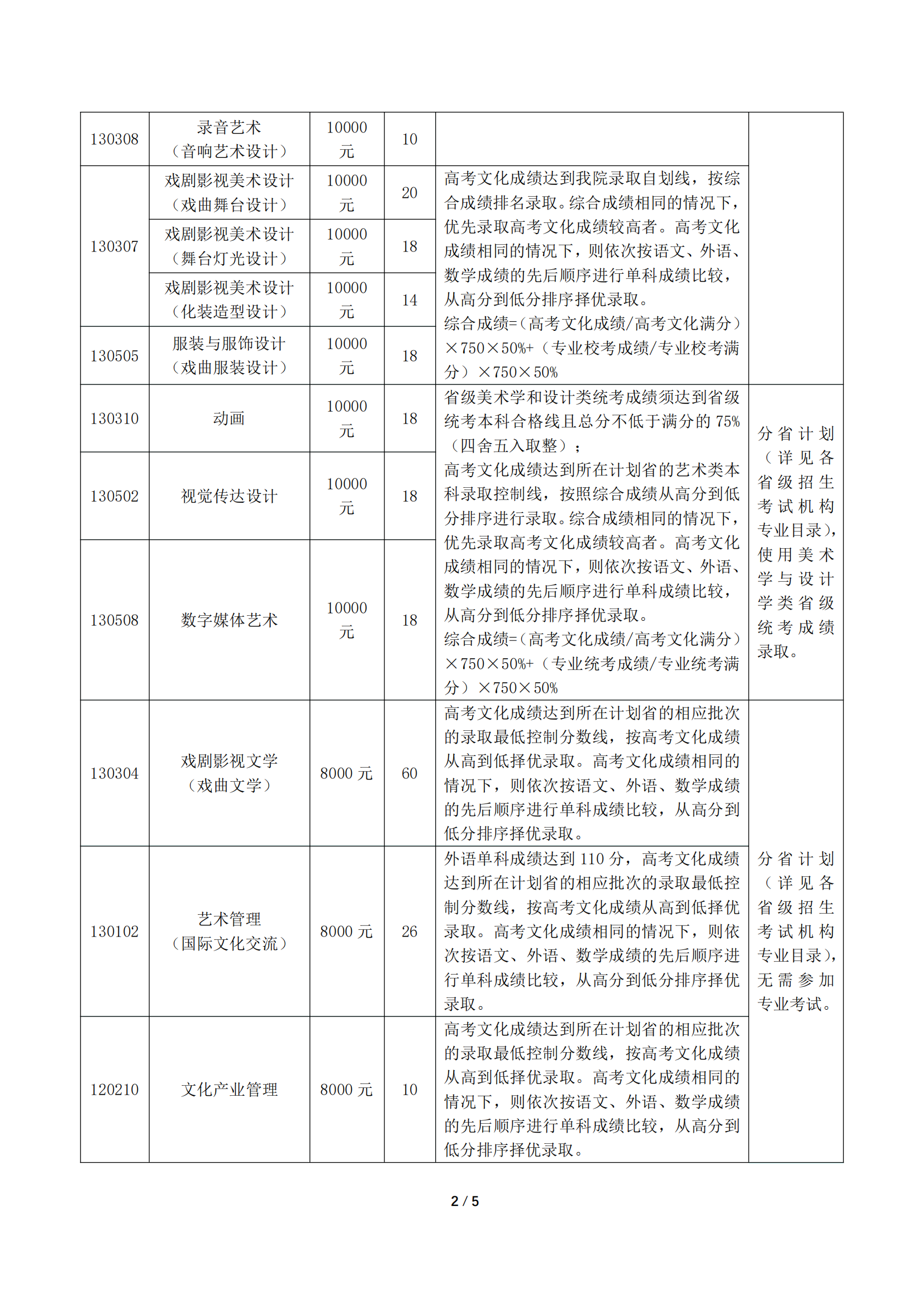 中国戏曲学院2022年本科招生志愿填报与录取问答_01.png