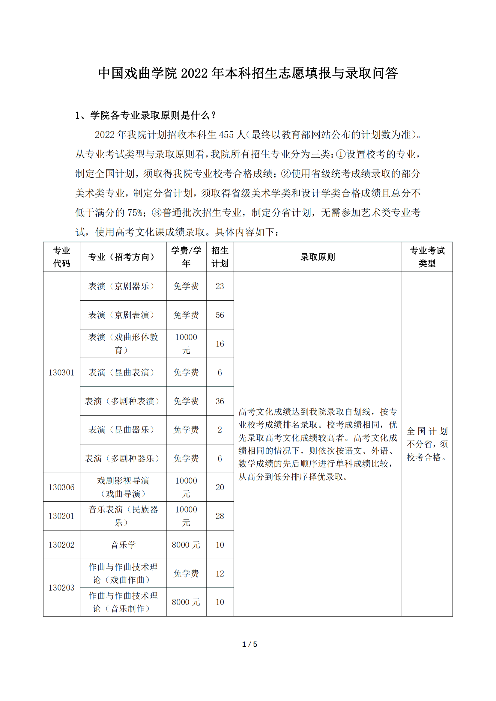 中国戏曲学院2022年本科招生志愿填报与录取问答_00.png