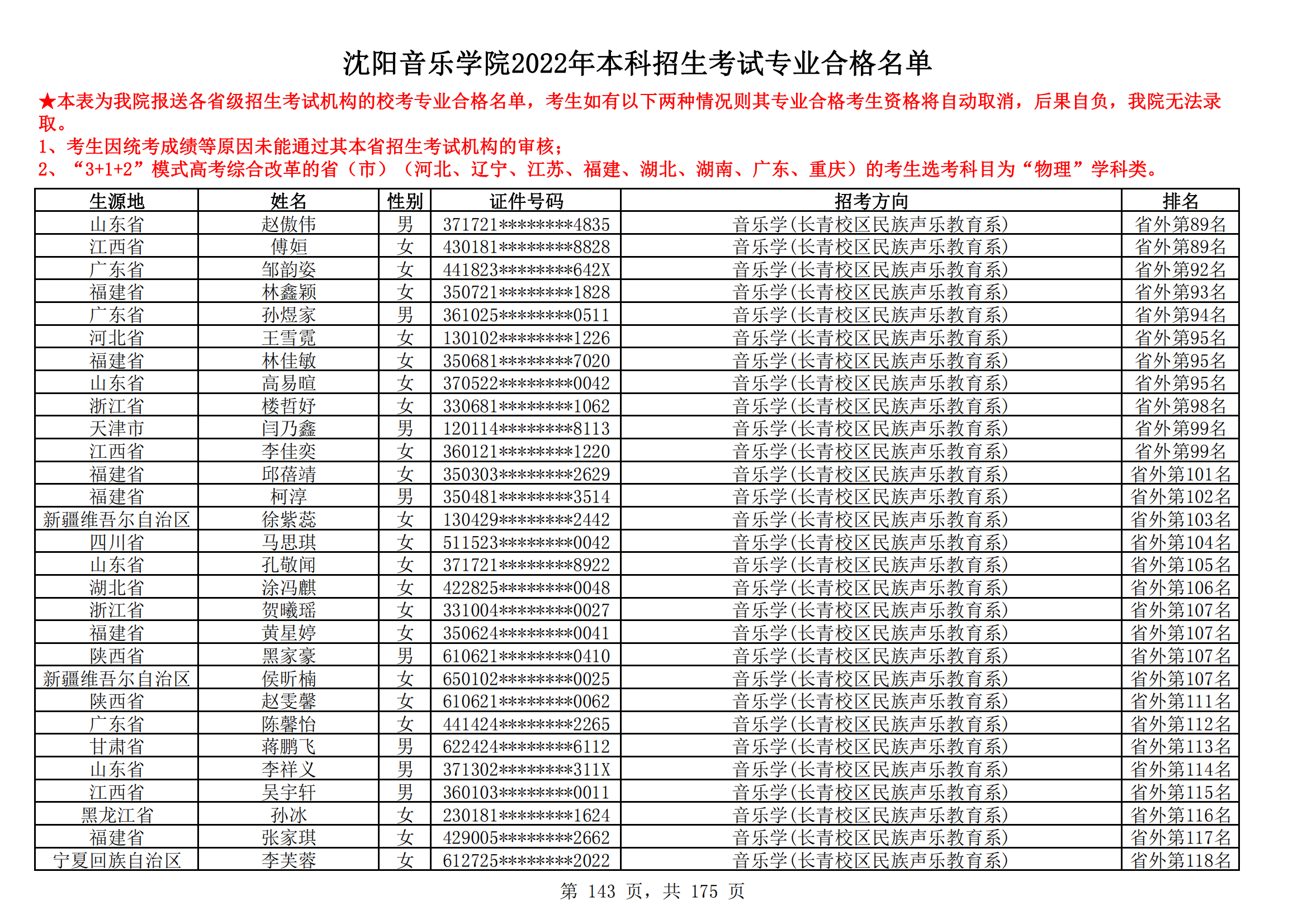 沈阳音乐学院2022年本科招生考试专业合格名单_142.png