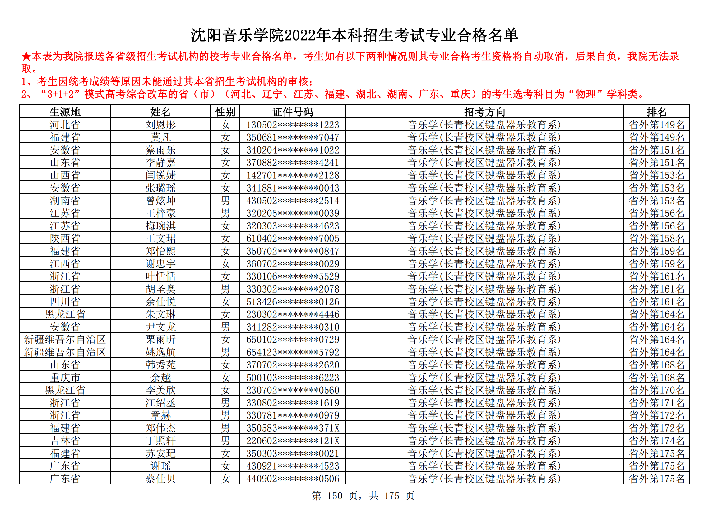 沈阳音乐学院2022年本科招生考试专业合格名单_149.png