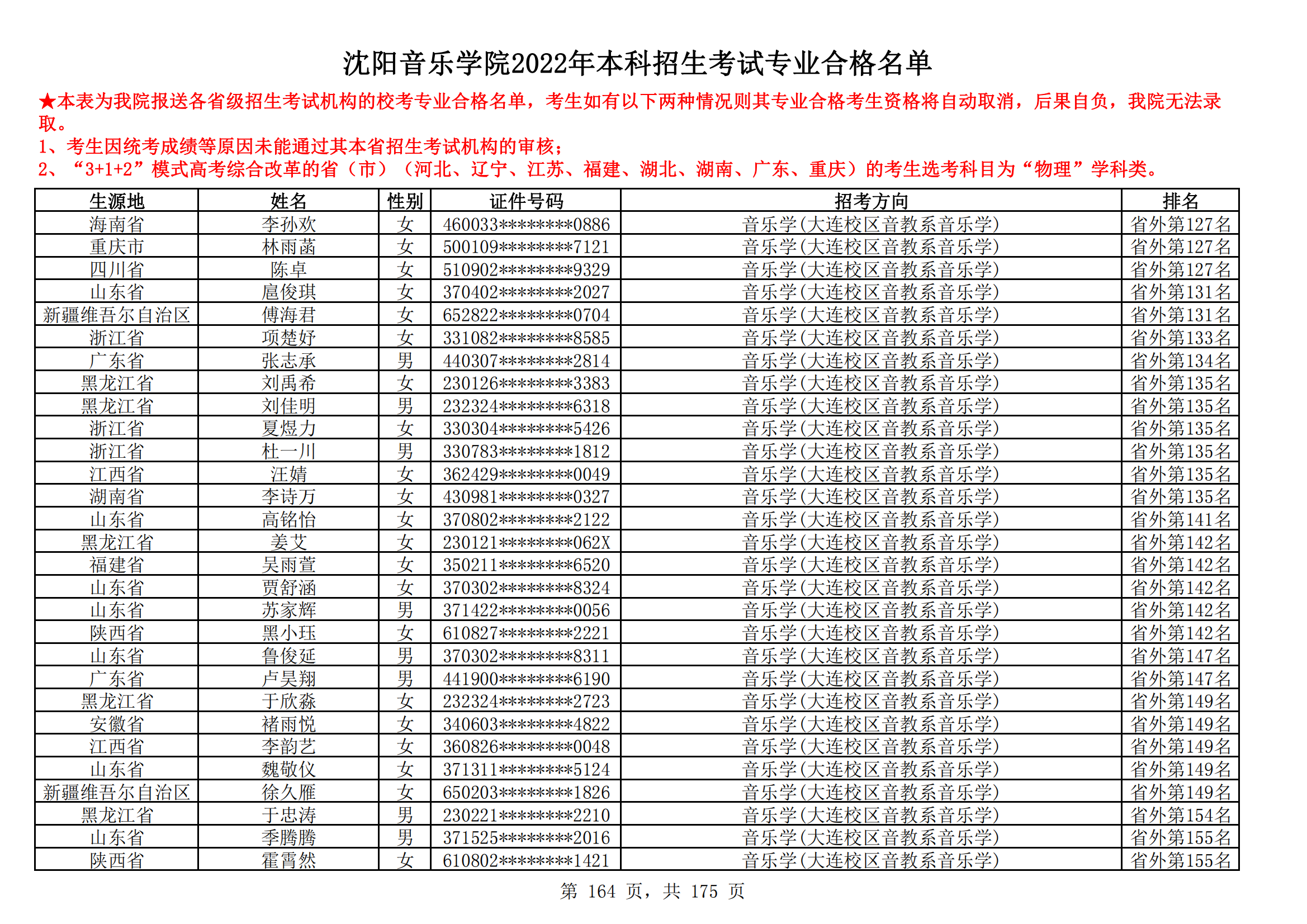 沈阳音乐学院2022年本科招生考试专业合格名单_163.png