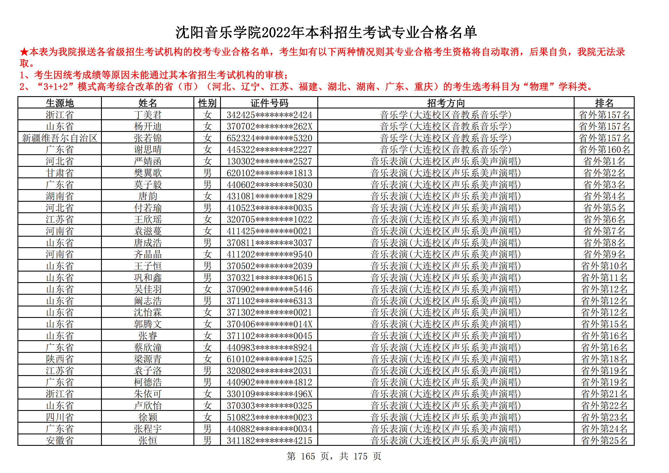 沈阳音乐学院2022年本科招生考试专业合格名单_164.png