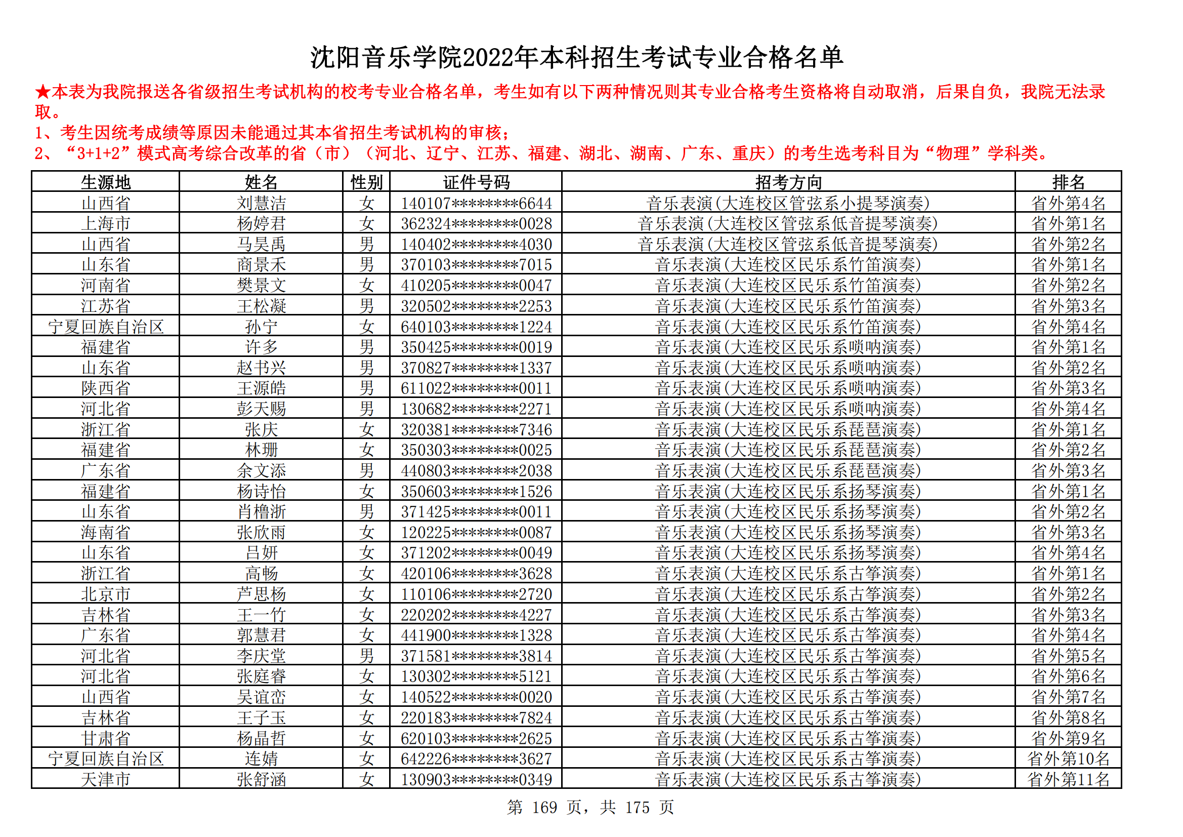 沈阳音乐学院2022年本科招生考试专业合格名单_168.png