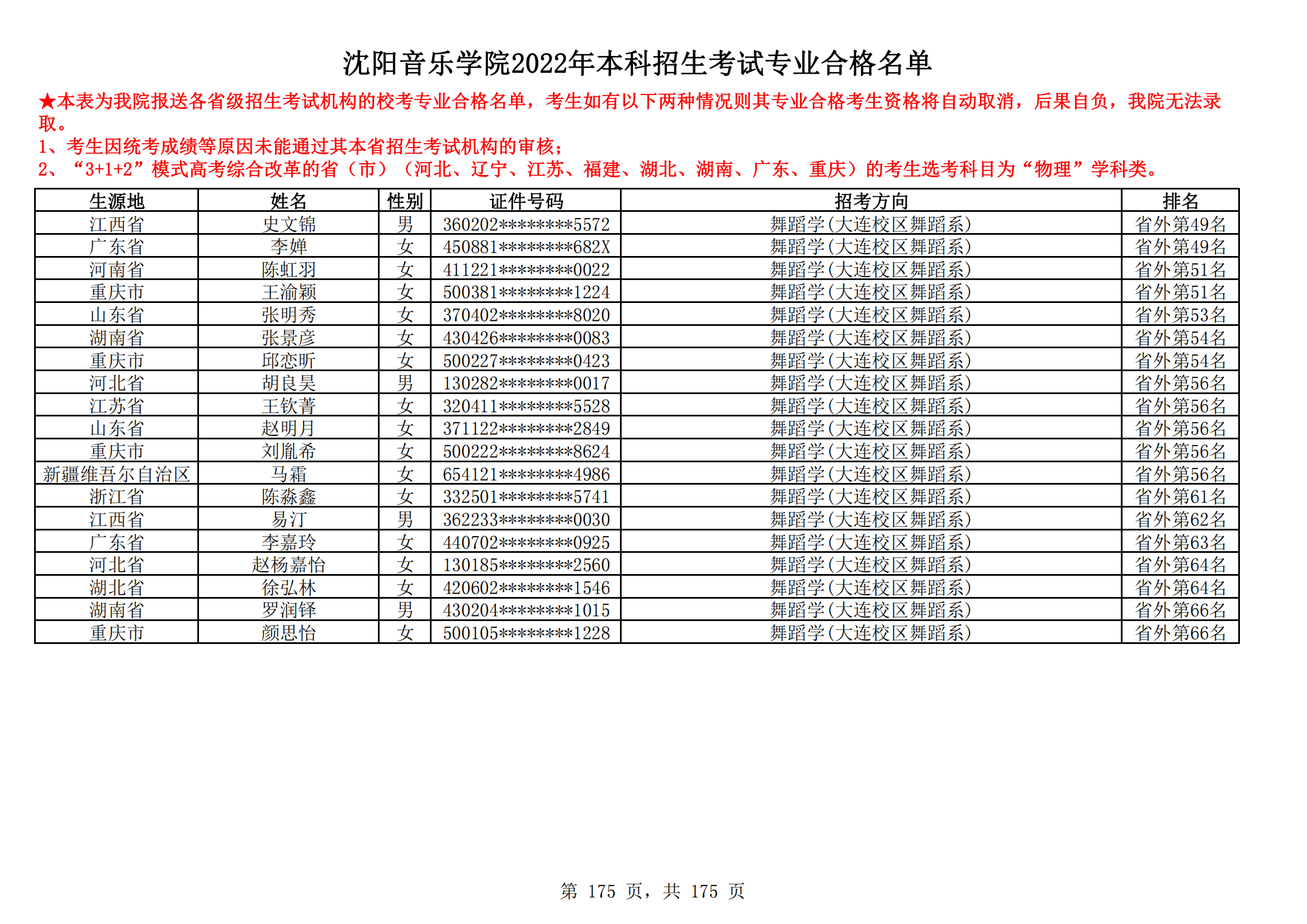 沈阳音乐学院2022年本科招生考试专业合格名单_174.png