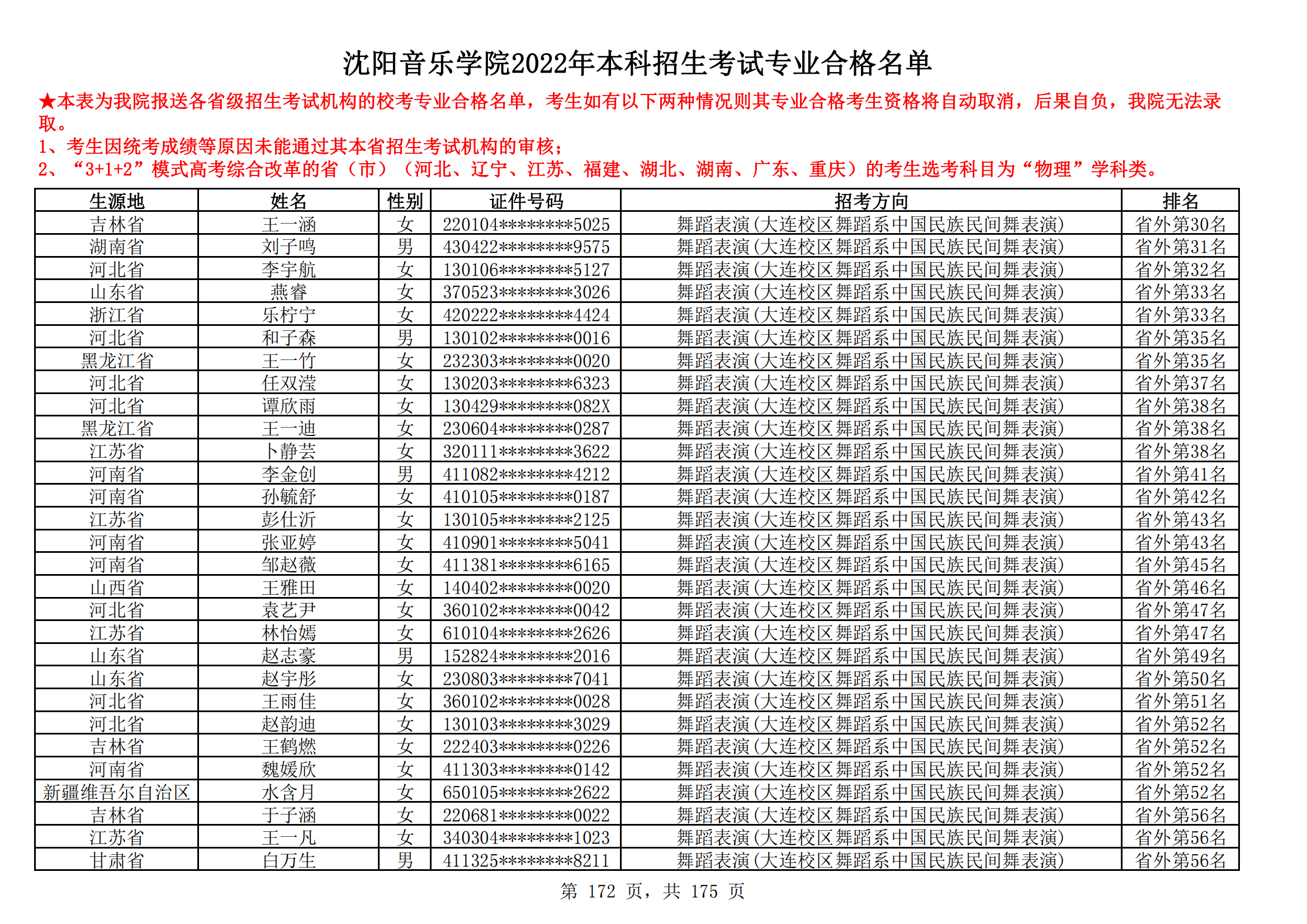 沈阳音乐学院2022年本科招生考试专业合格名单_171.png