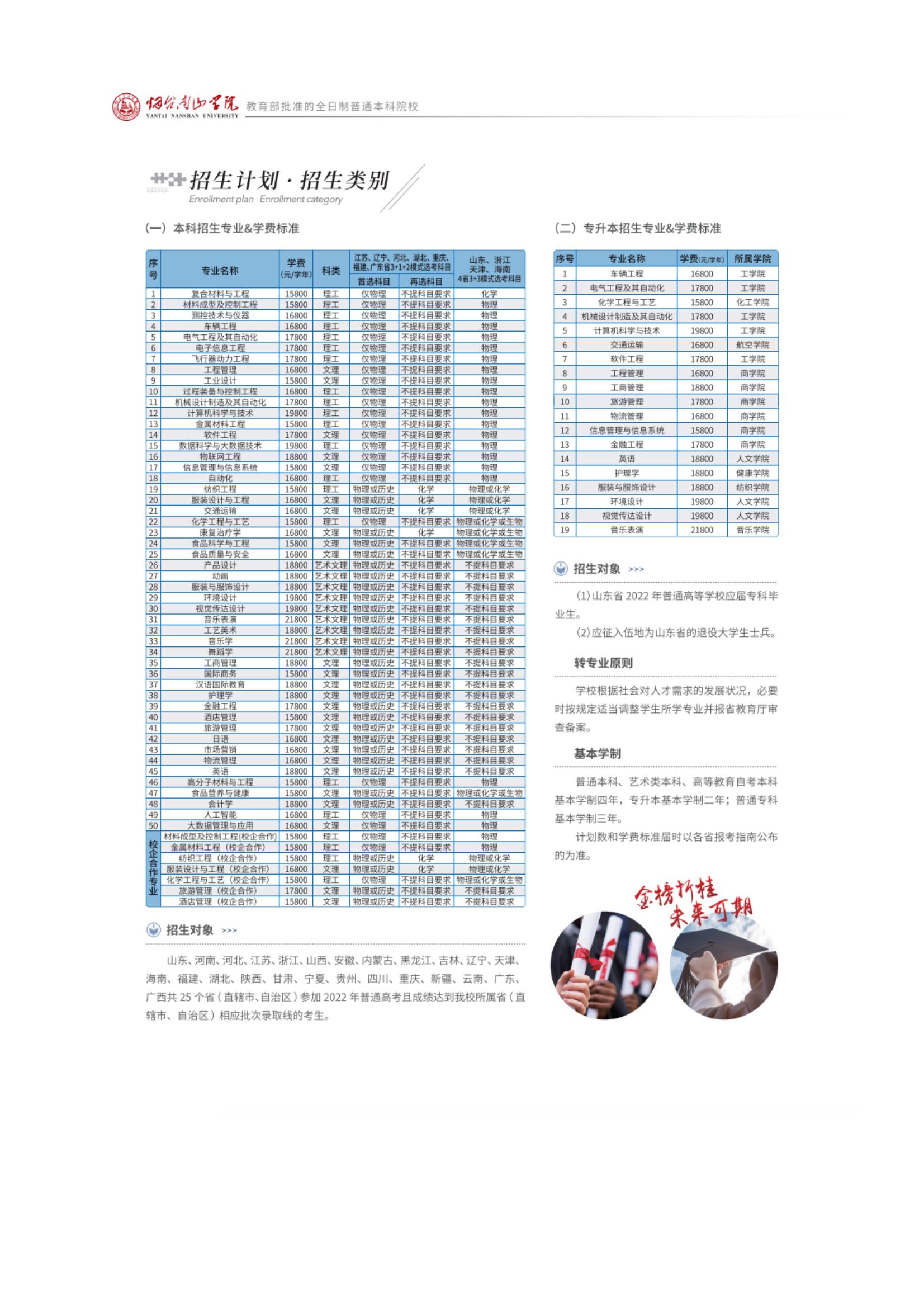 烟台南山学院2022年电子版简章来袭_06.jpg