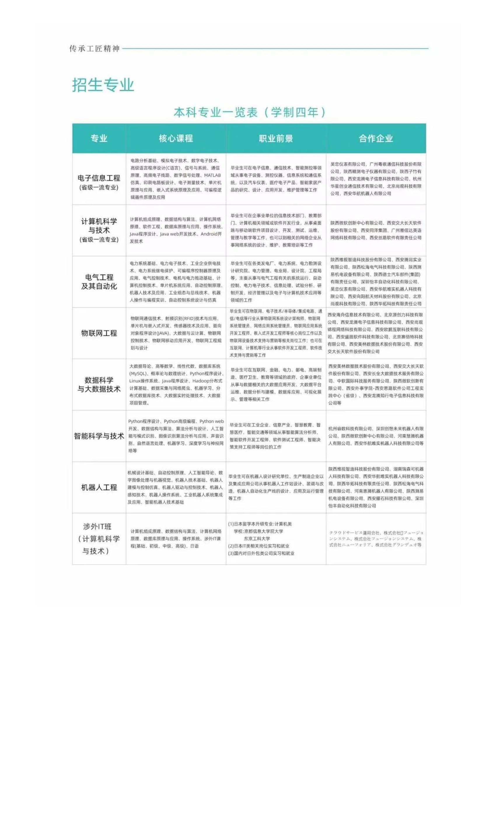 西安外事学院工学院2022招生简章_10.jpg