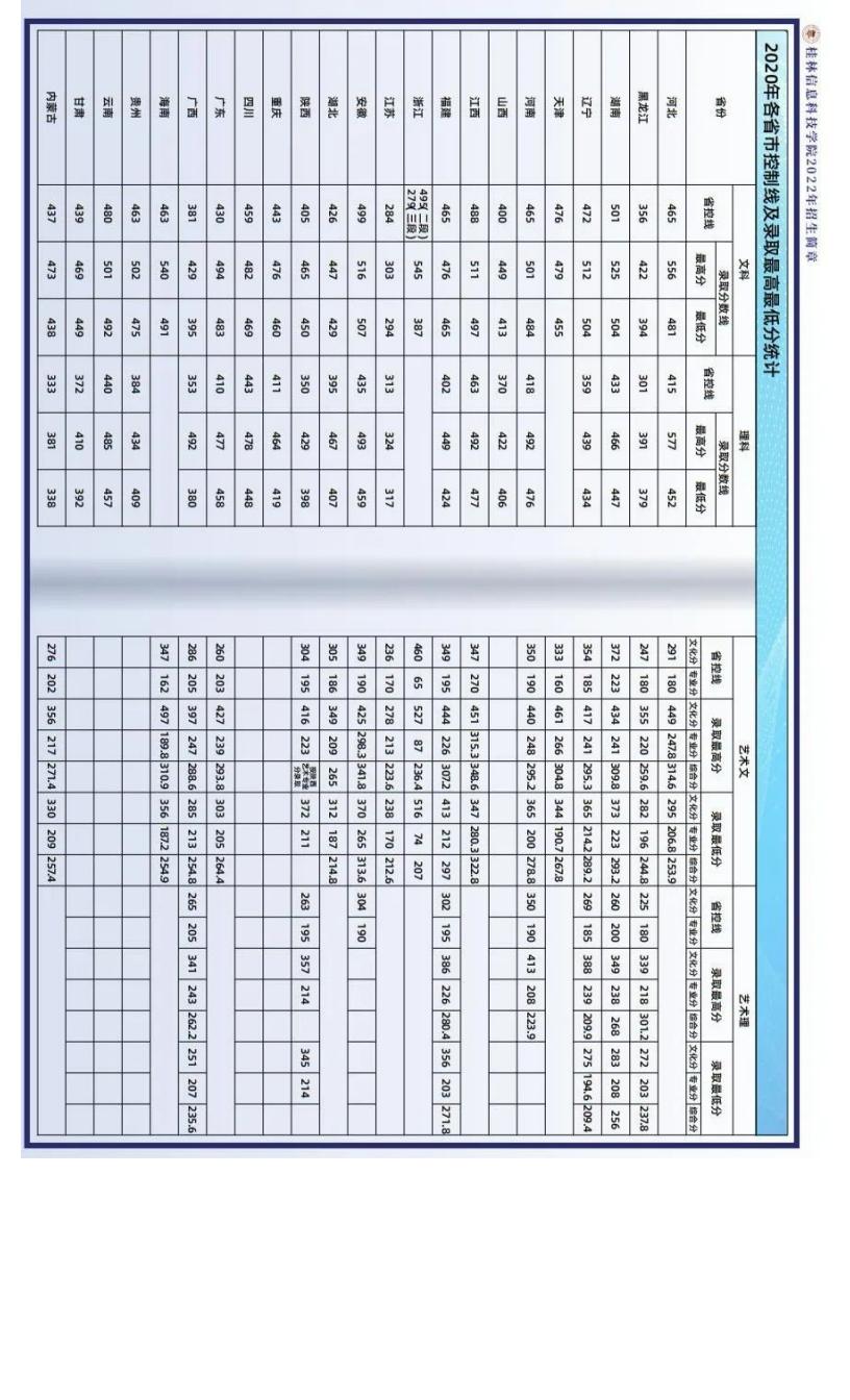 官方发布 _ 桂林信息科技学院2022年招生简章_14.jpg