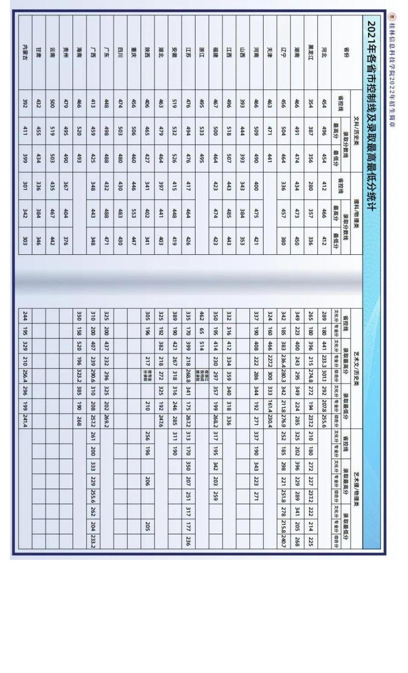 官方发布 _ 桂林信息科技学院2022年招生简章_15.jpg