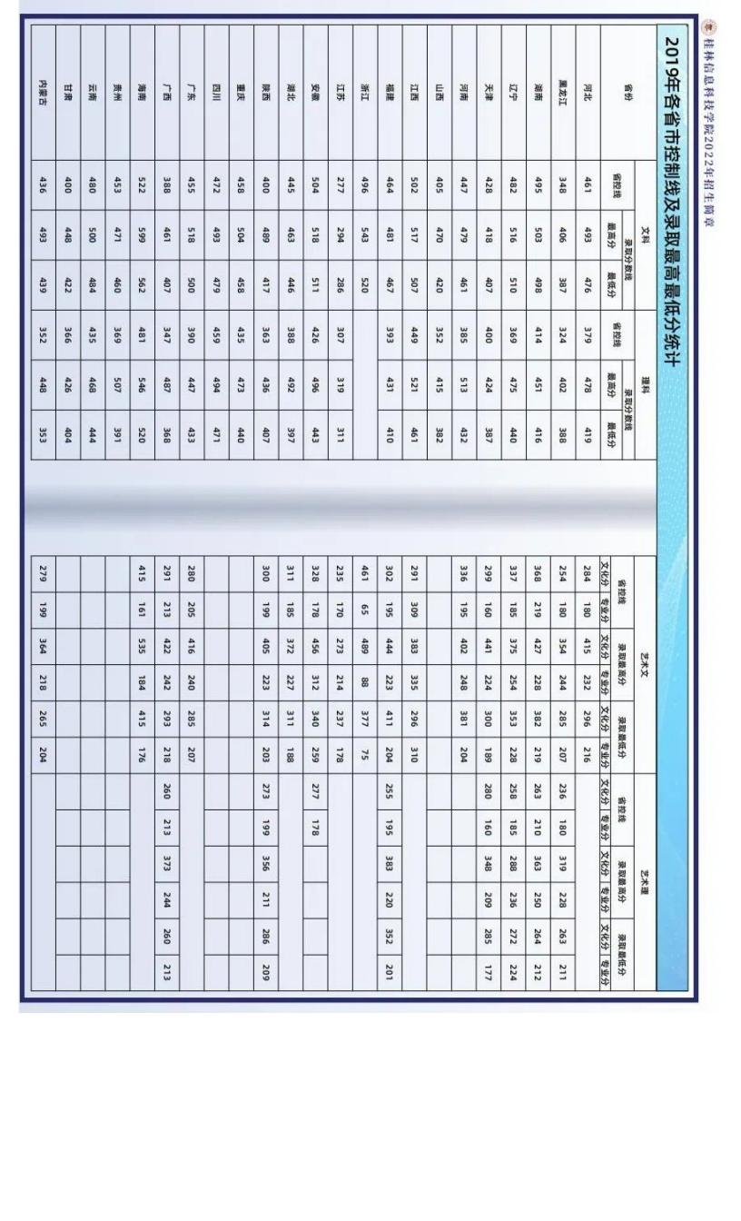 官方发布 _ 桂林信息科技学院2022年招生简章_13.jpg