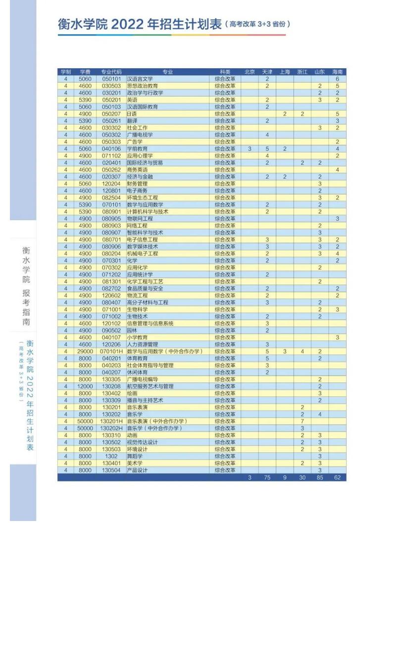 衡水学院2022年报考指南_15.jpg