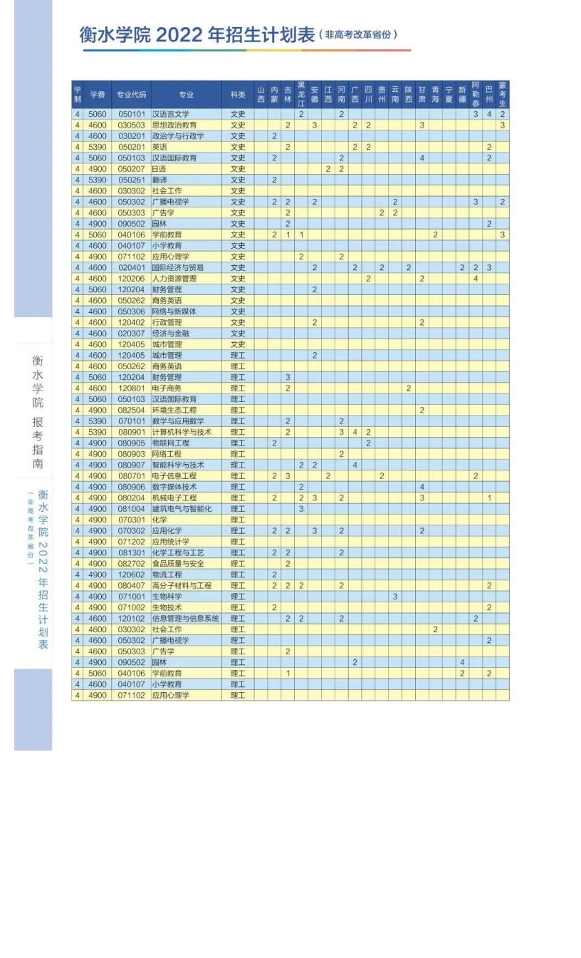 衡水学院2022年报考指南_11.jpg