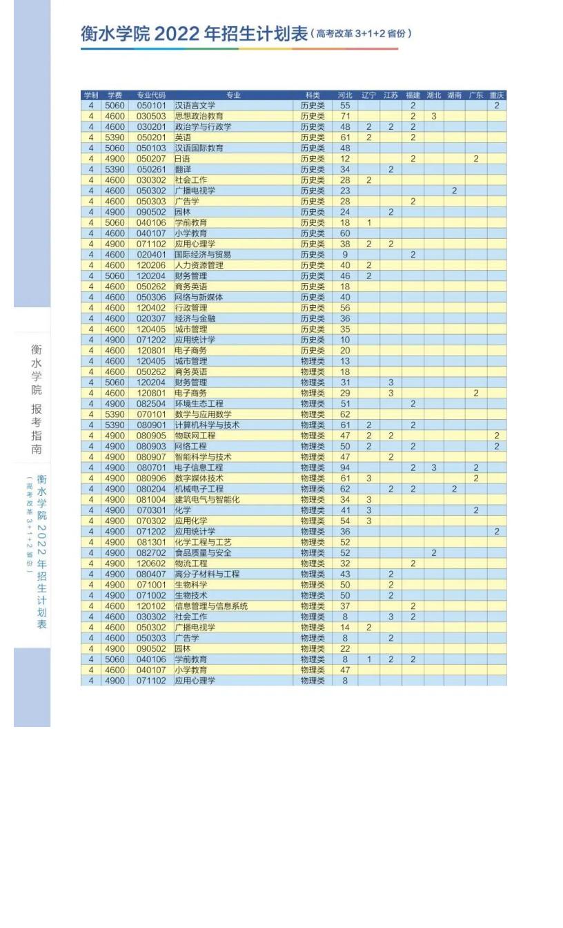 衡水学院2022年报考指南_13.jpg