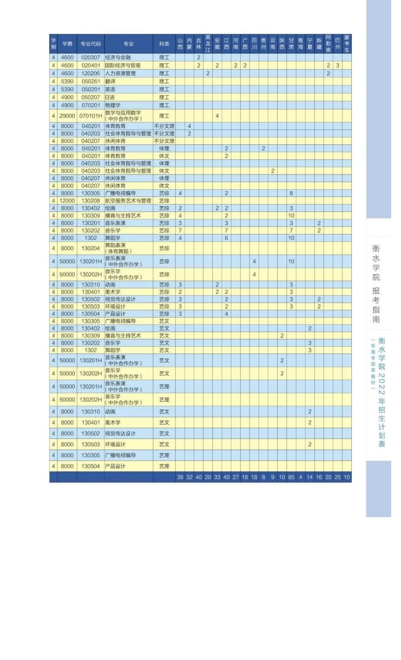 衡水学院2022年报考指南_12.jpg