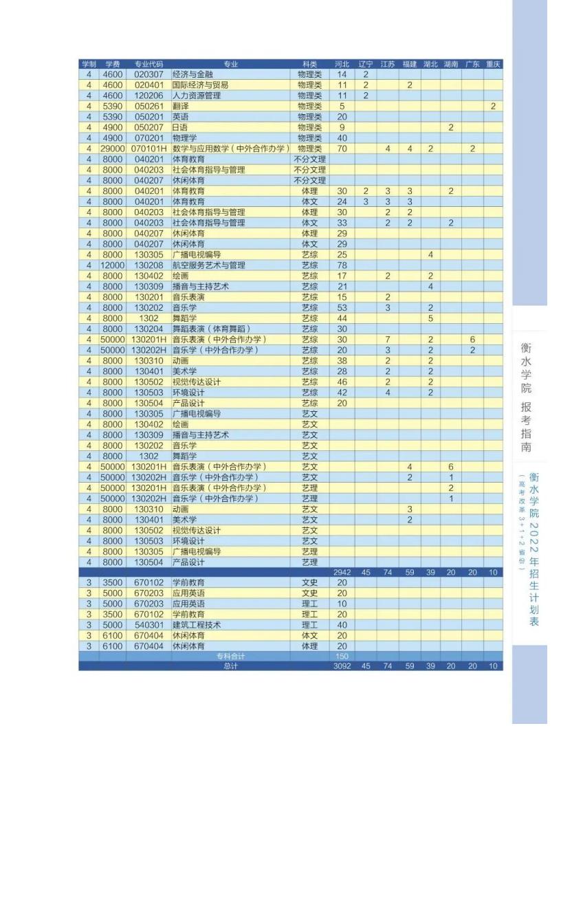 衡水学院2022年报考指南_14.jpg