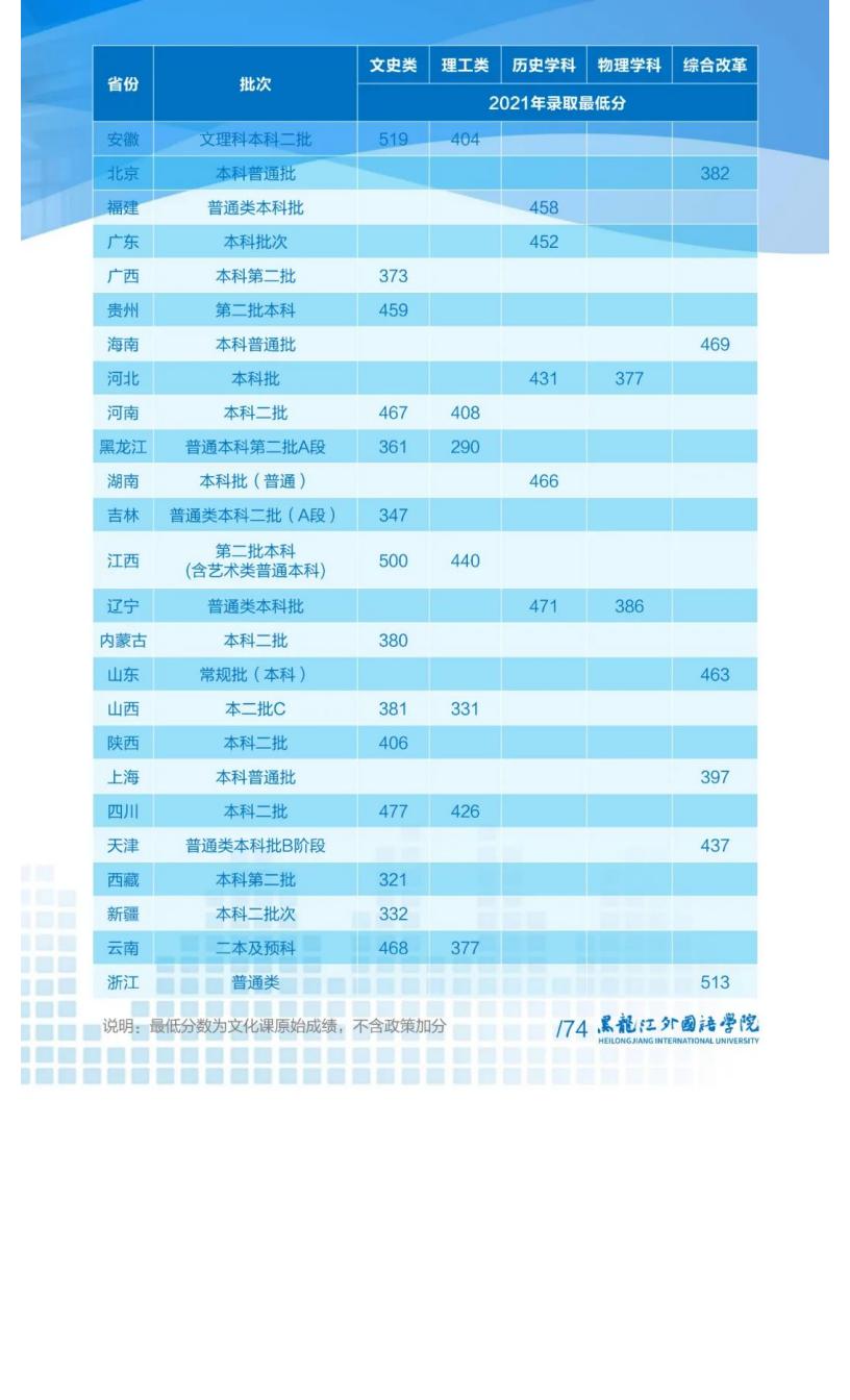 黑龙江外国语学院2022招生简章_76.jpg