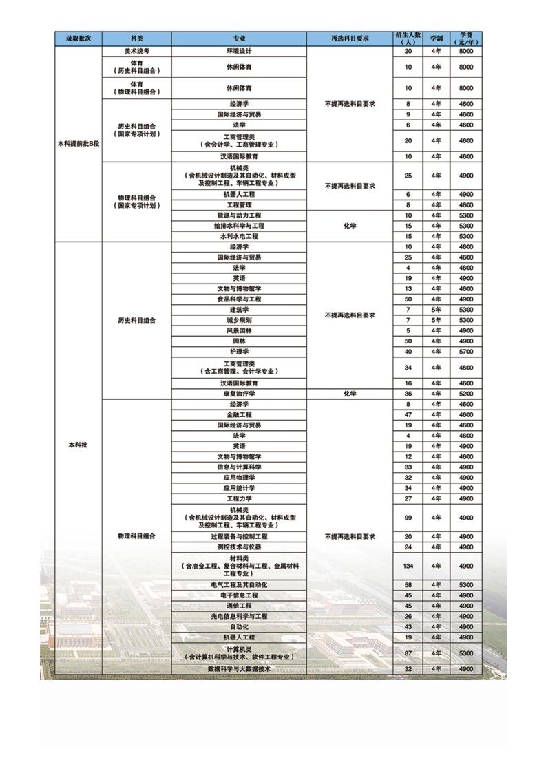 河北工程大学2022年招生简章_05.jpg