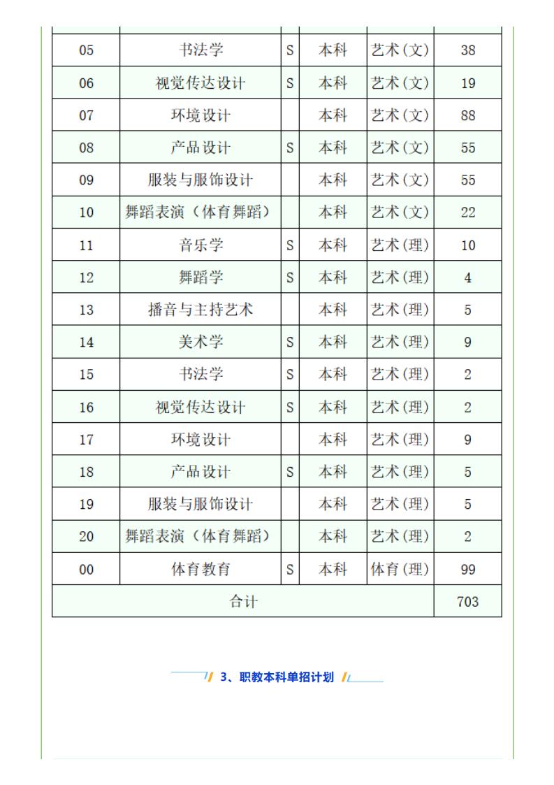 咸阳师范学院2022年报考指南_14.jpg