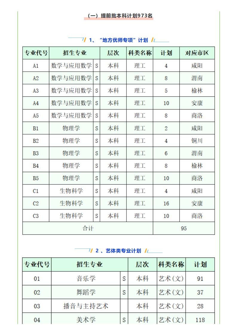 咸阳师范学院2022年报考指南_13.jpg