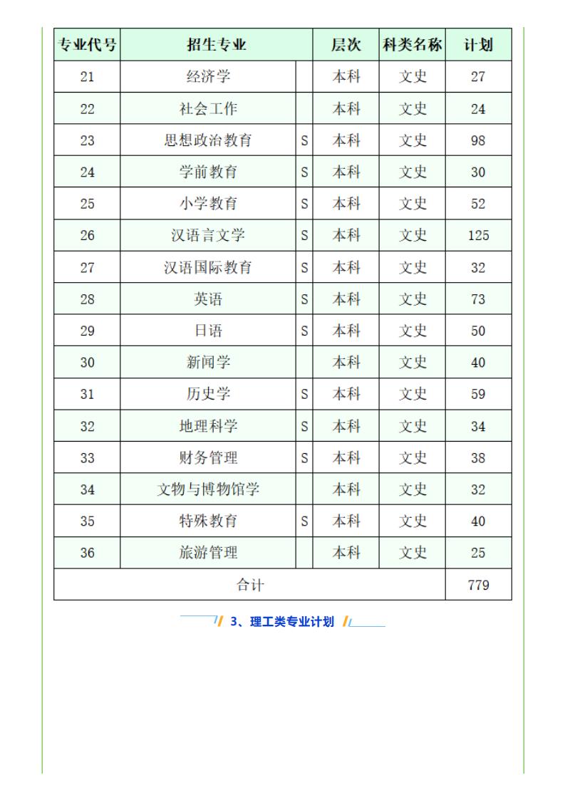 咸阳师范学院2022年报考指南_16.jpg