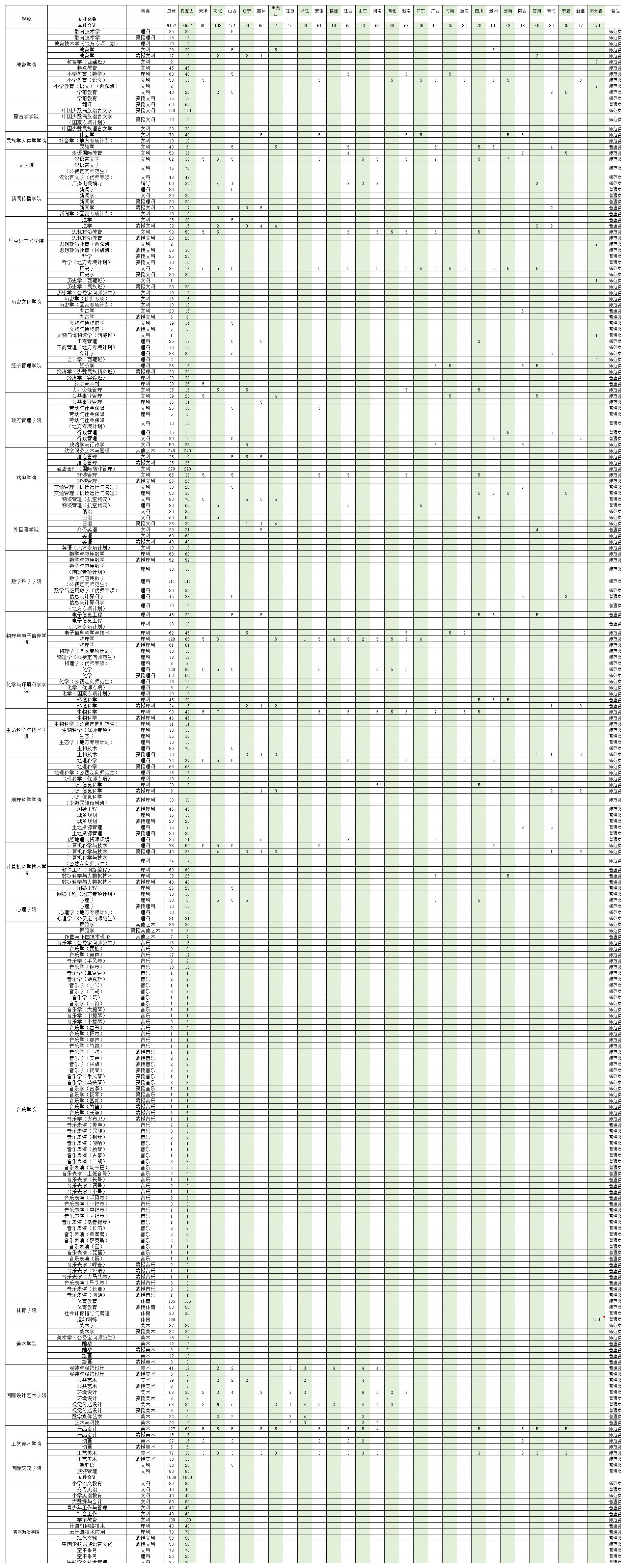 内蒙古师范大学2022年分省分专业招生计划表.jpg