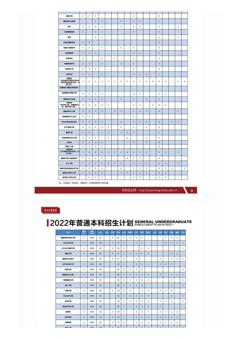 河北工程大学2022报考指南_06.jpg