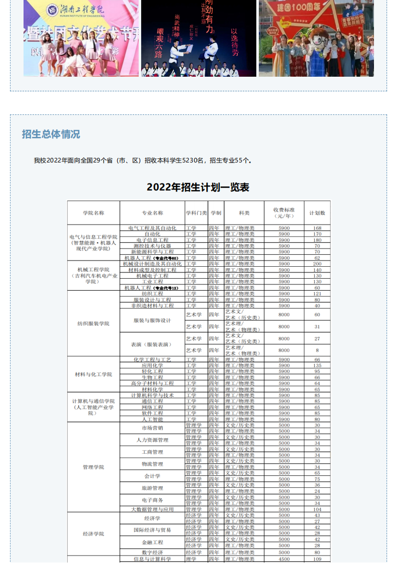 权威发布_2022年湖南工程学院招生简章_05.png