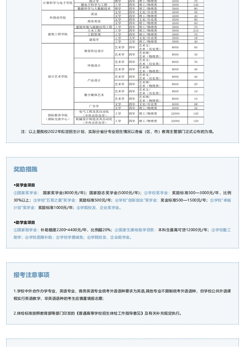 权威发布_2022年湖南工程学院招生简章_06.png