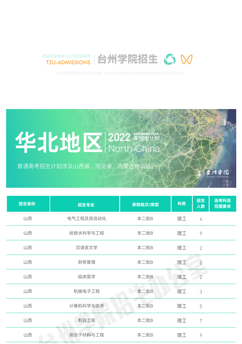 官方发布_台州学院2022年普通本科招生计划_09.png