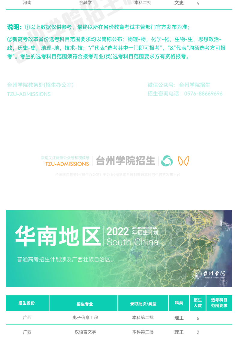 官方发布_台州学院2022年普通本科招生计划_14.png