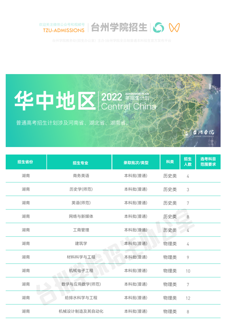 官方发布_台州学院2022年普通本科招生计划_11.png