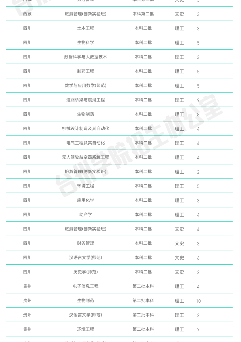 官方发布_台州学院2022年普通本科招生计划_18.png