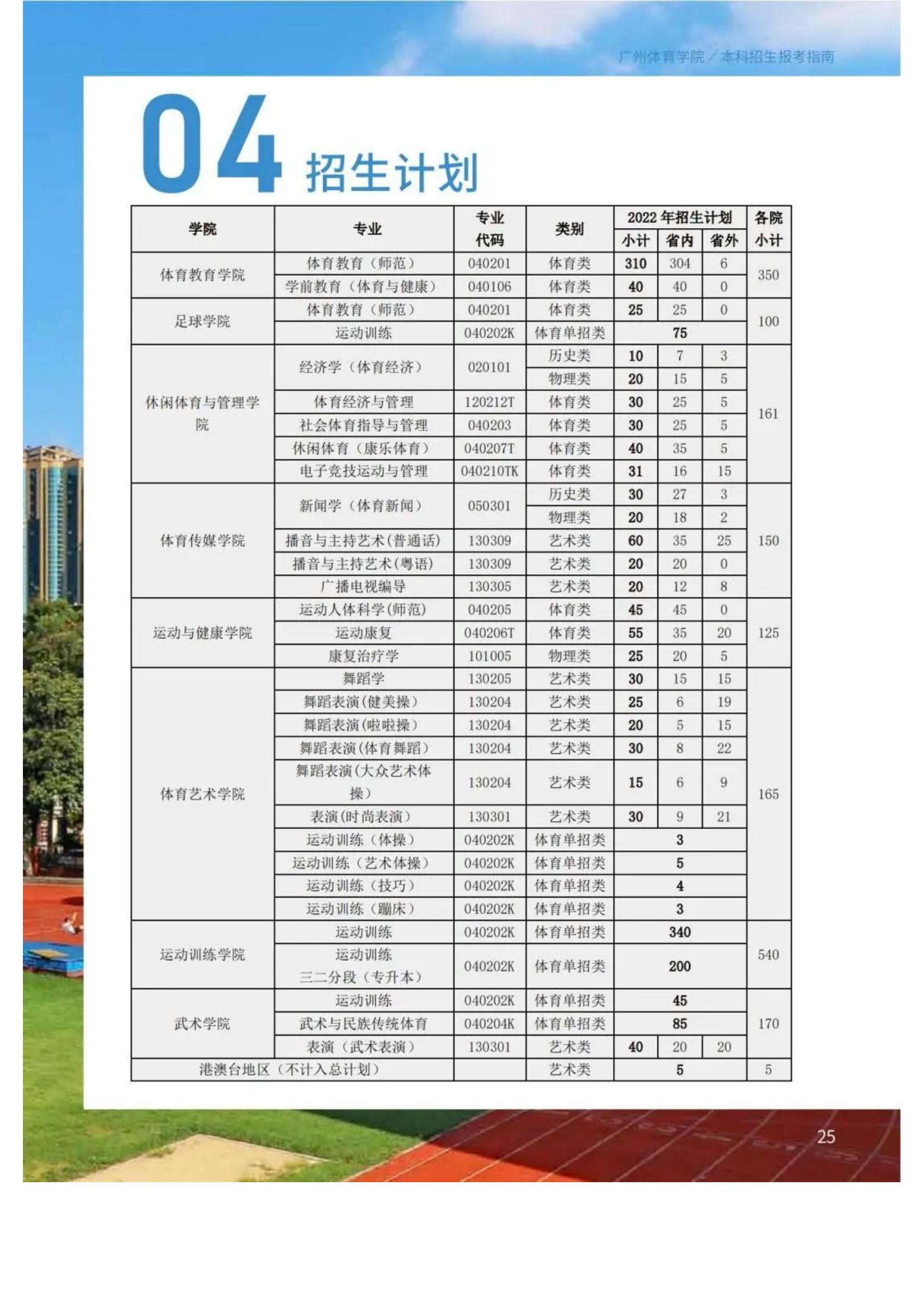广州体育学院2022年报考指南发布_27.jpg