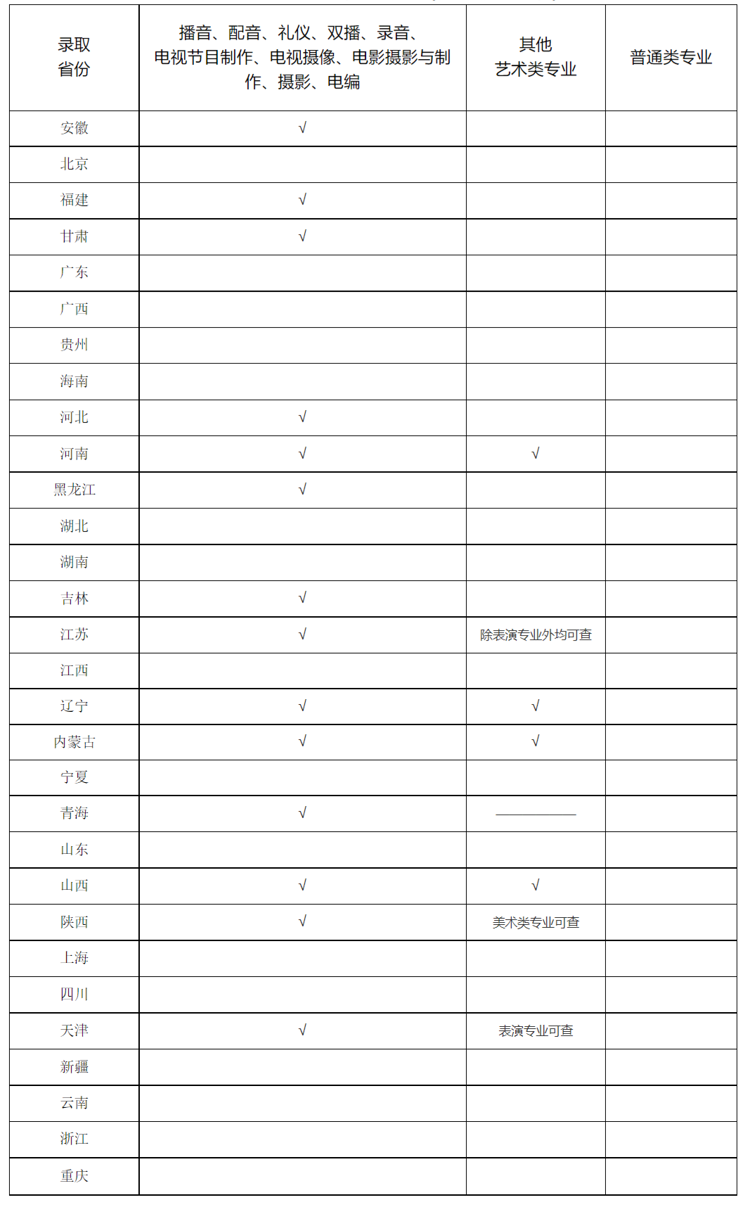 FireShot Capture 004 - 通知公告-2022年高考录取查询必读 - zsw.cuz.edu.cn.png