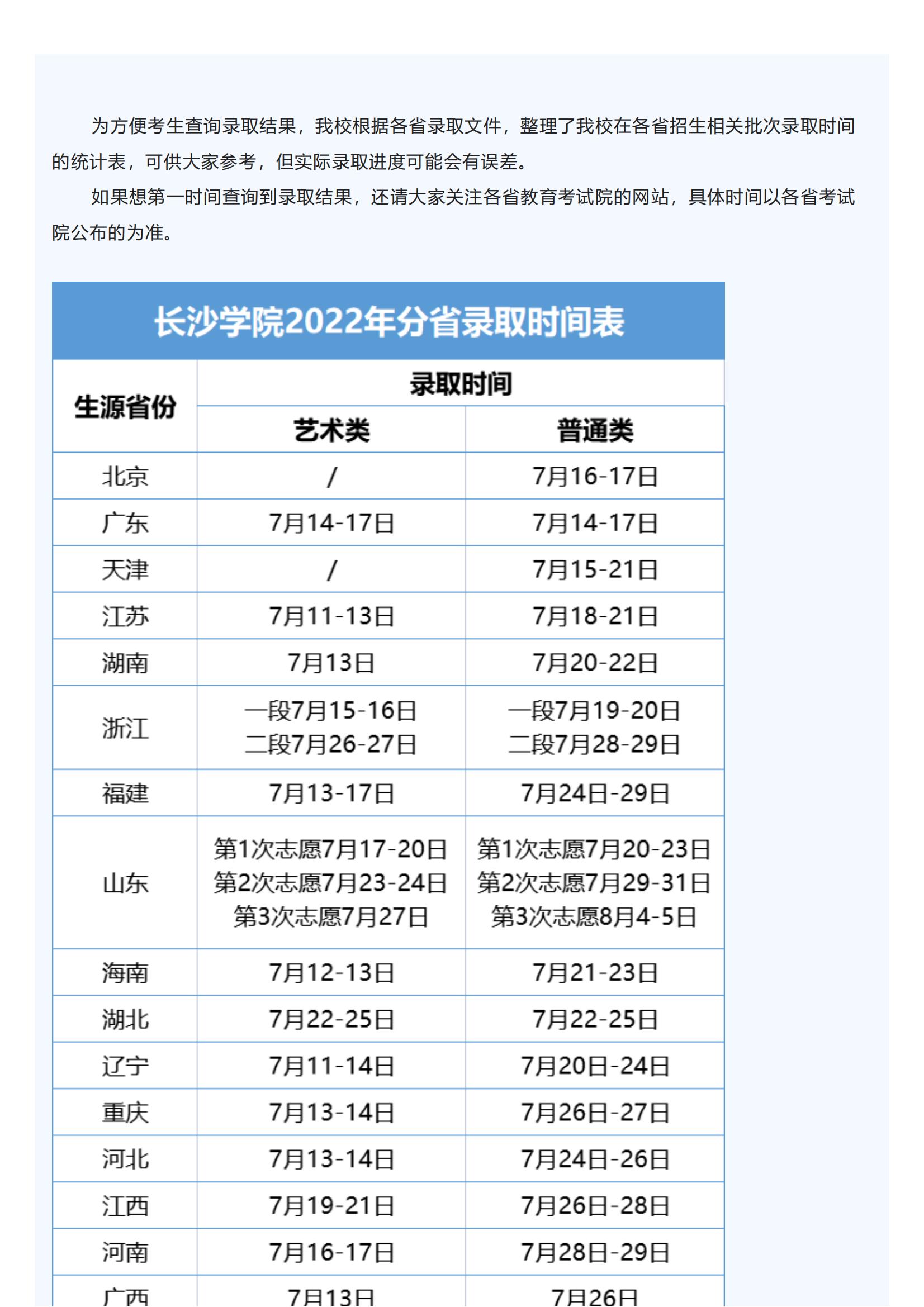 阳光招生进行时｜长沙学院2022年录取日程表及录取查询指南来啦_03.jpg